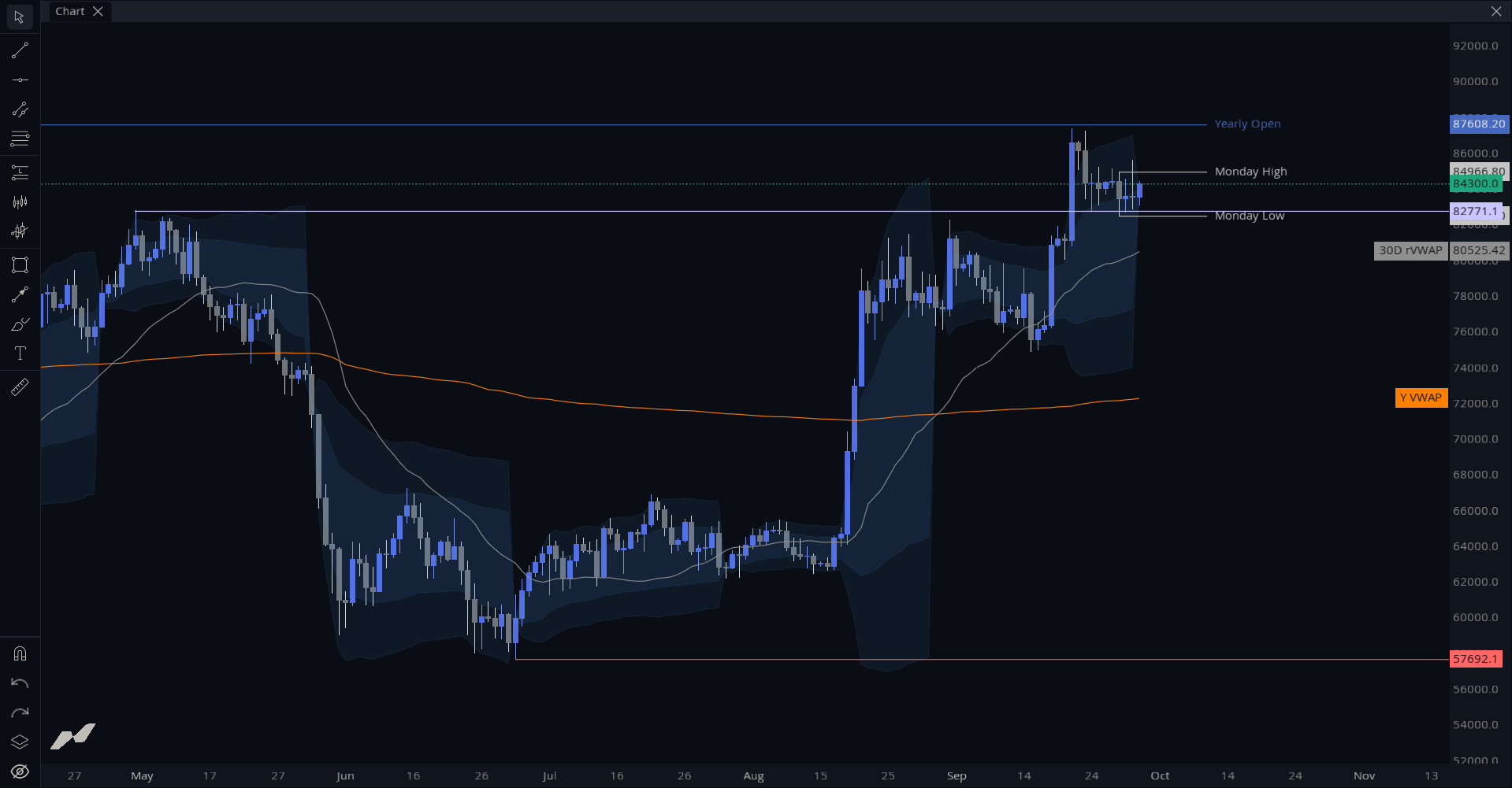 MMT Key Levels