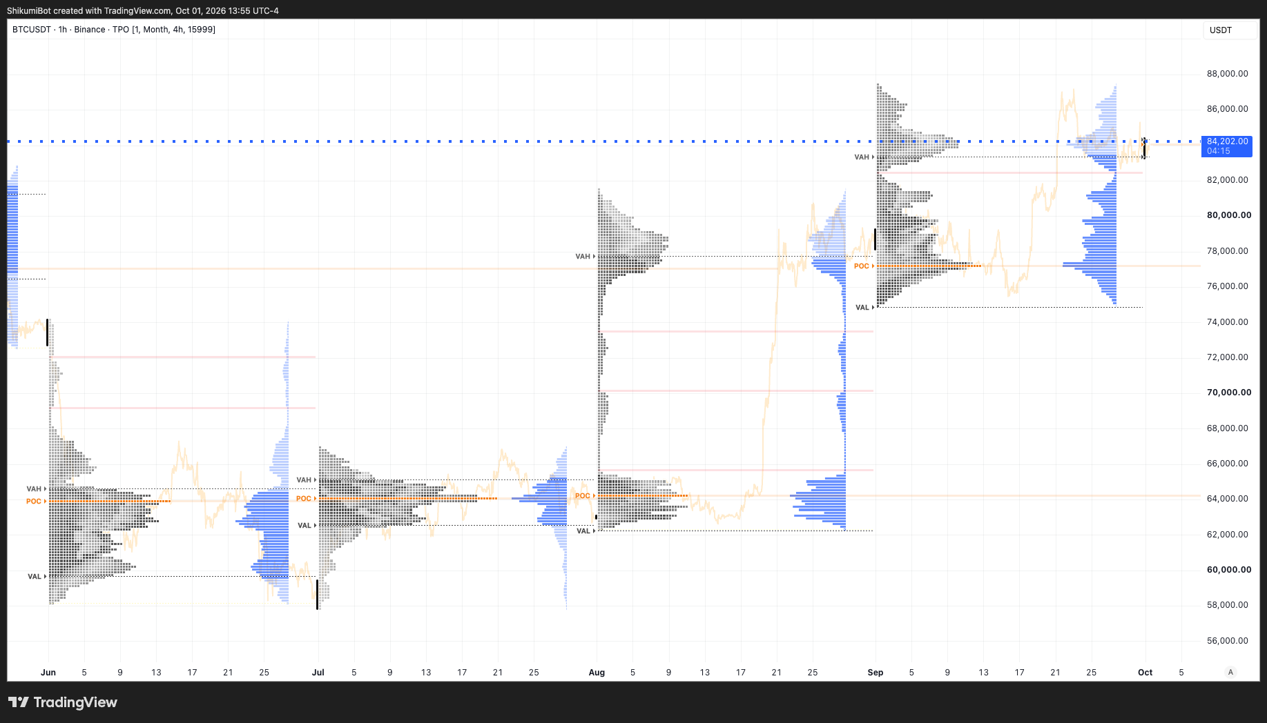 Monthly TPO
