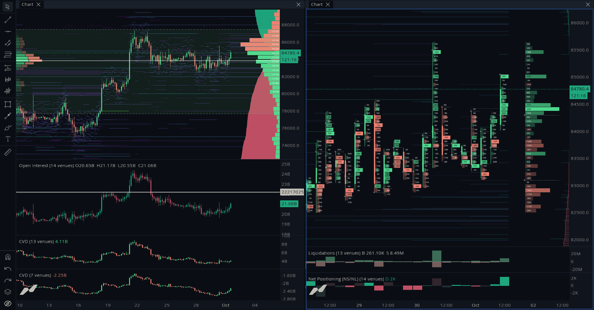 Order Book + Liquidation Map