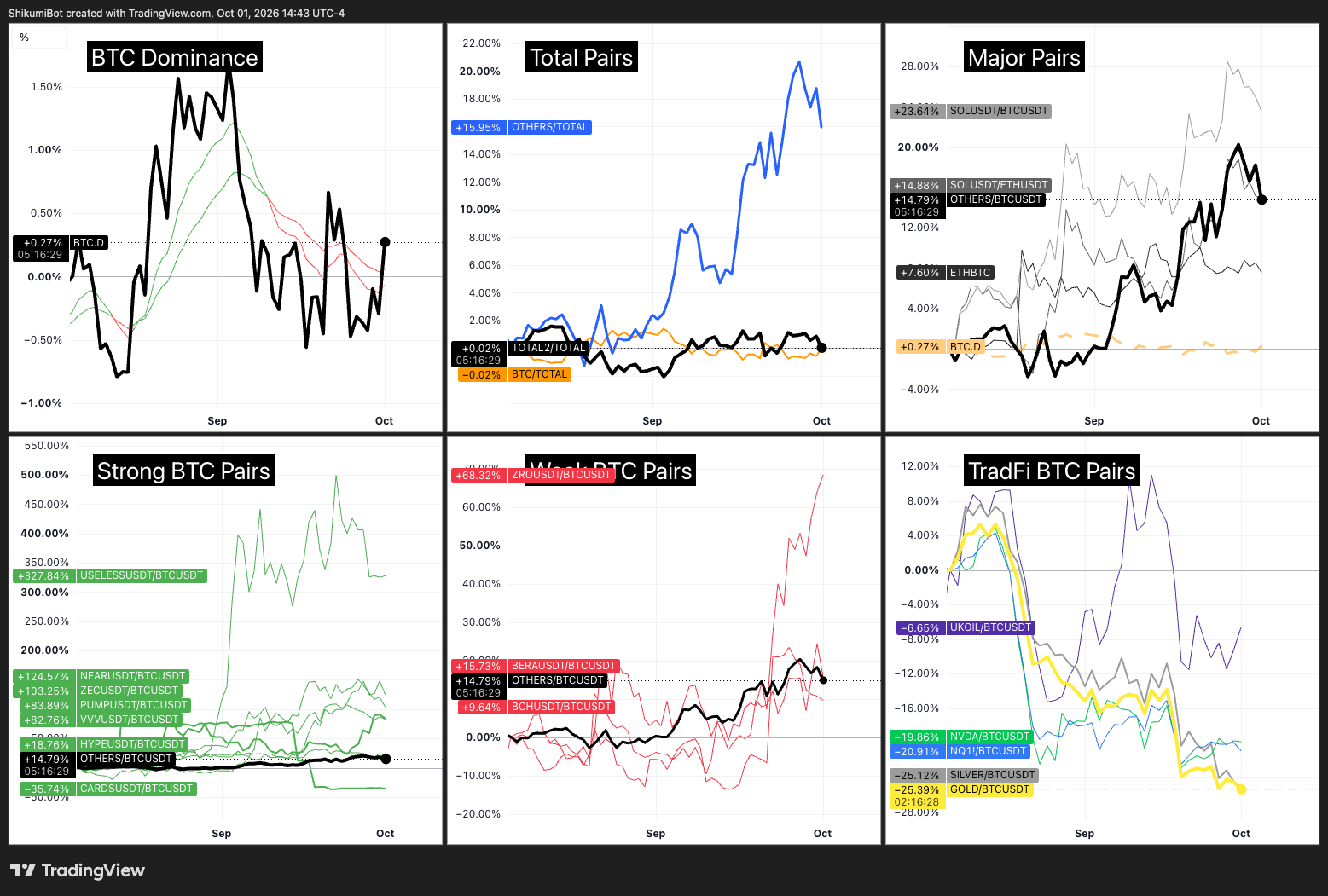 BTC Pairs