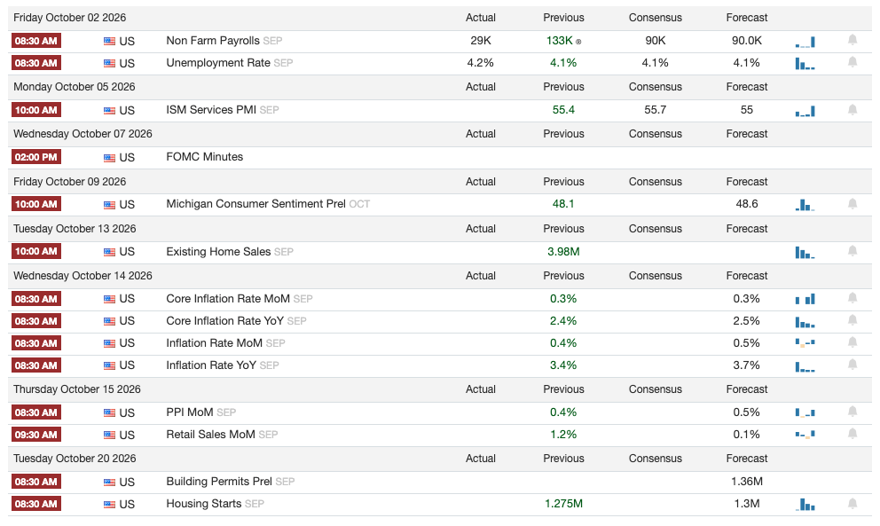 Financial Calendar