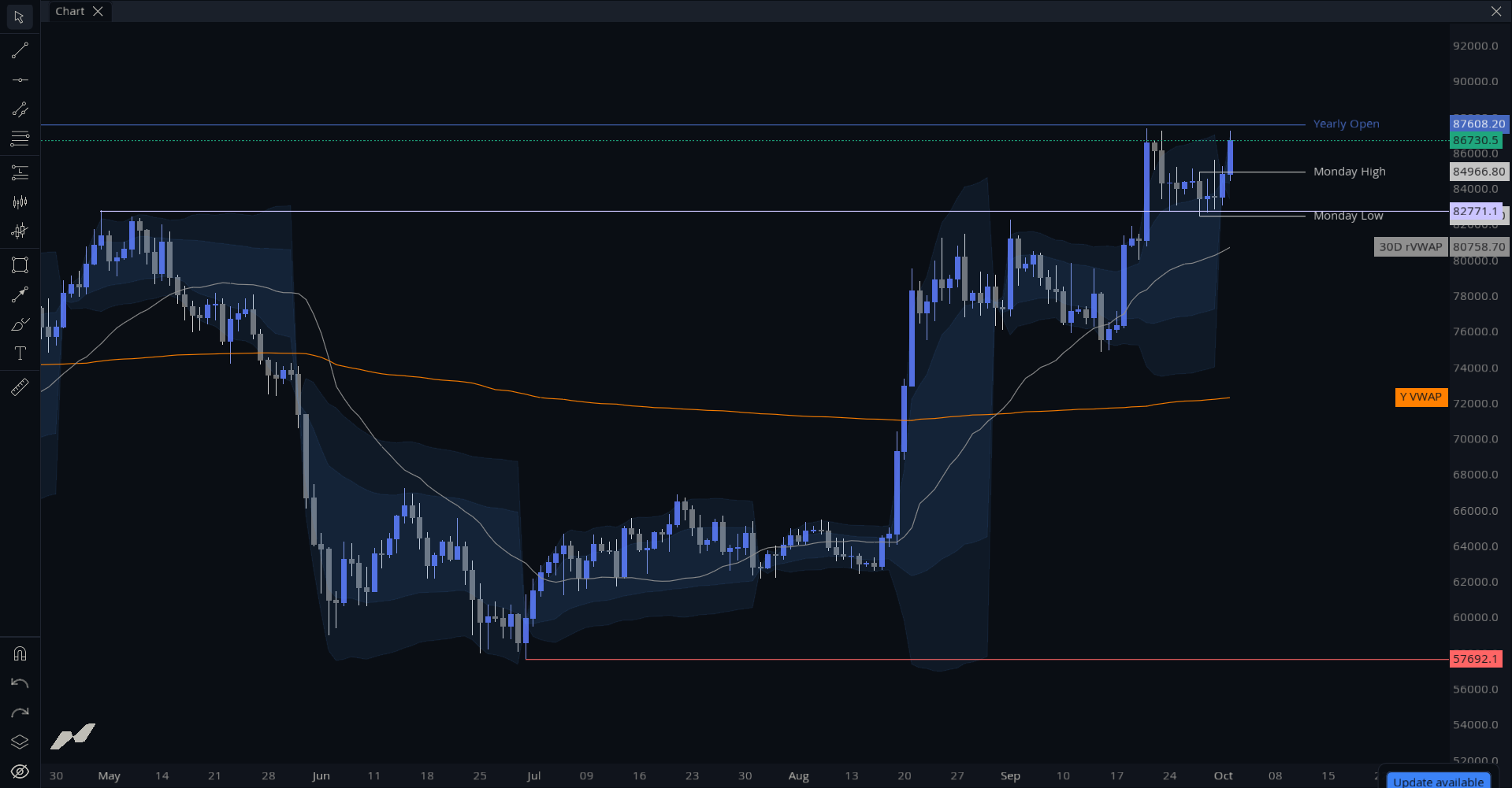MMT Key Levels