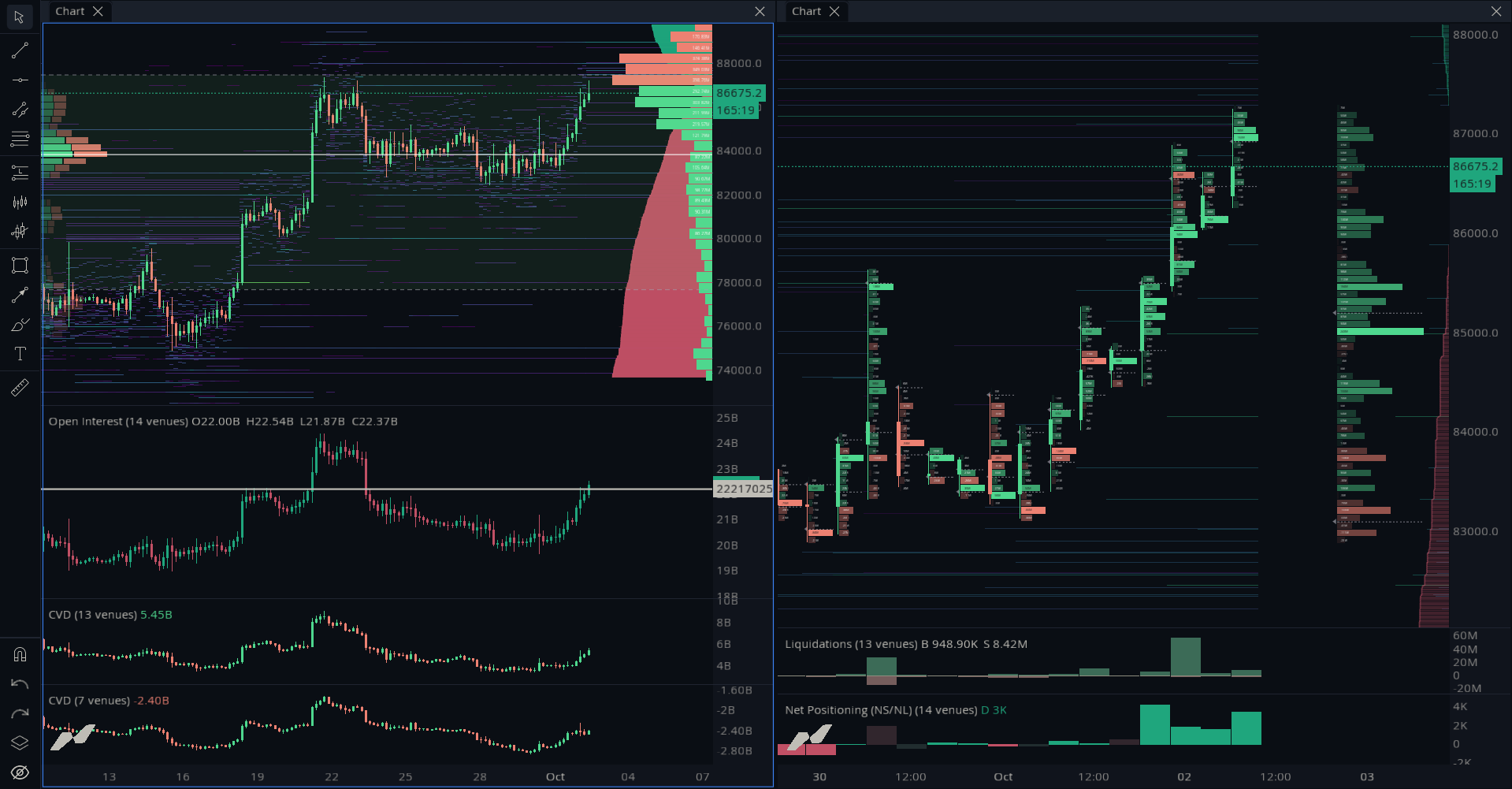 Order Book + Liquidation Map