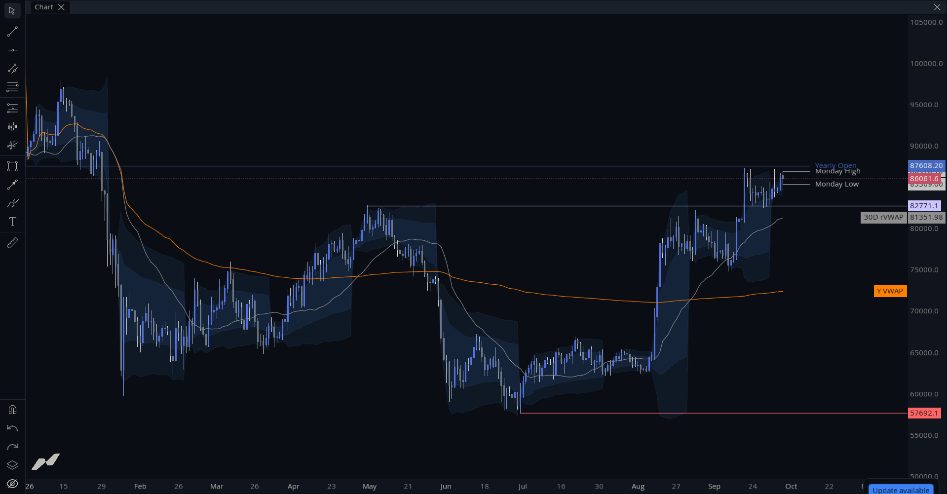 MMT Key Levels