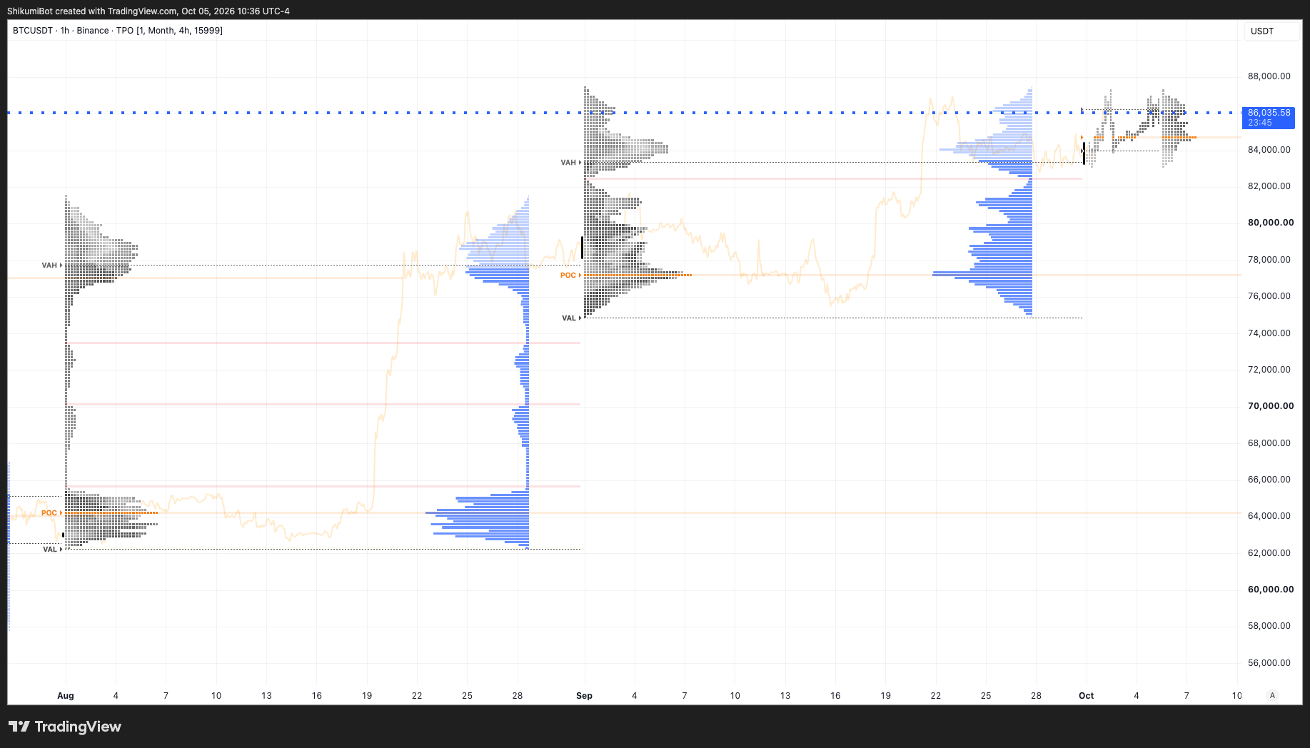 Monthly TPO
