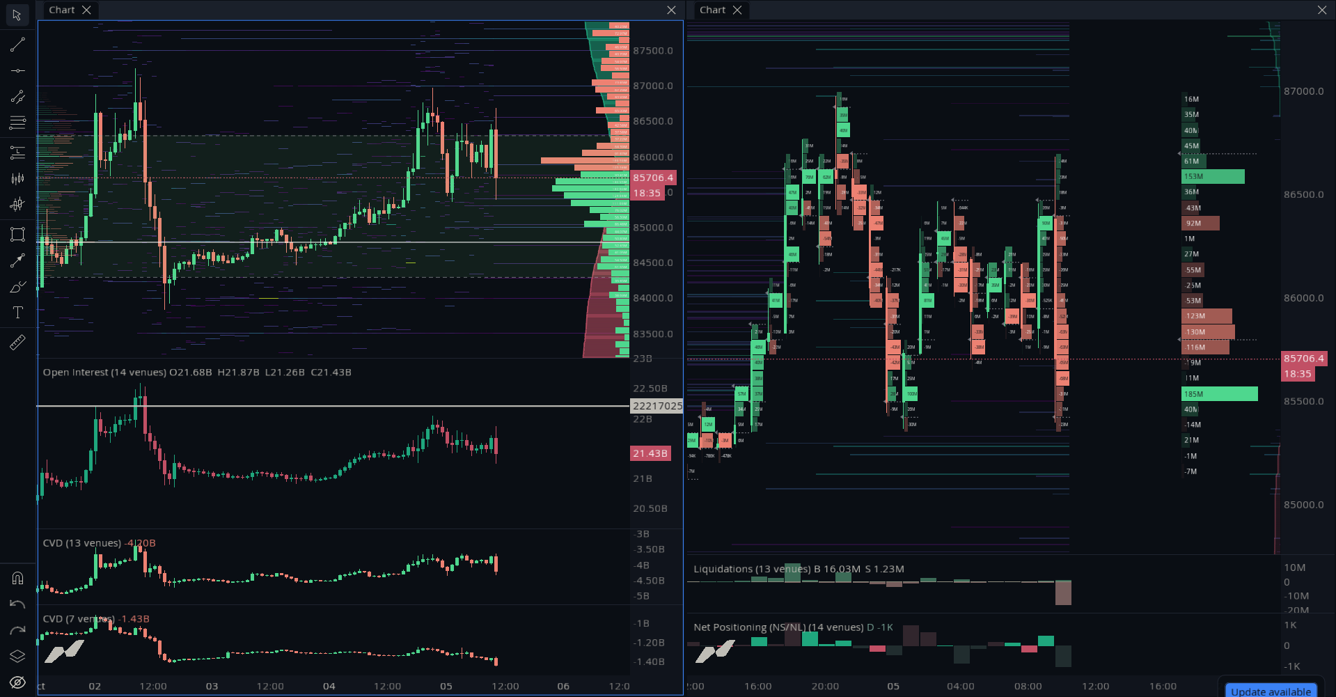 Order Book + Liquidation Map