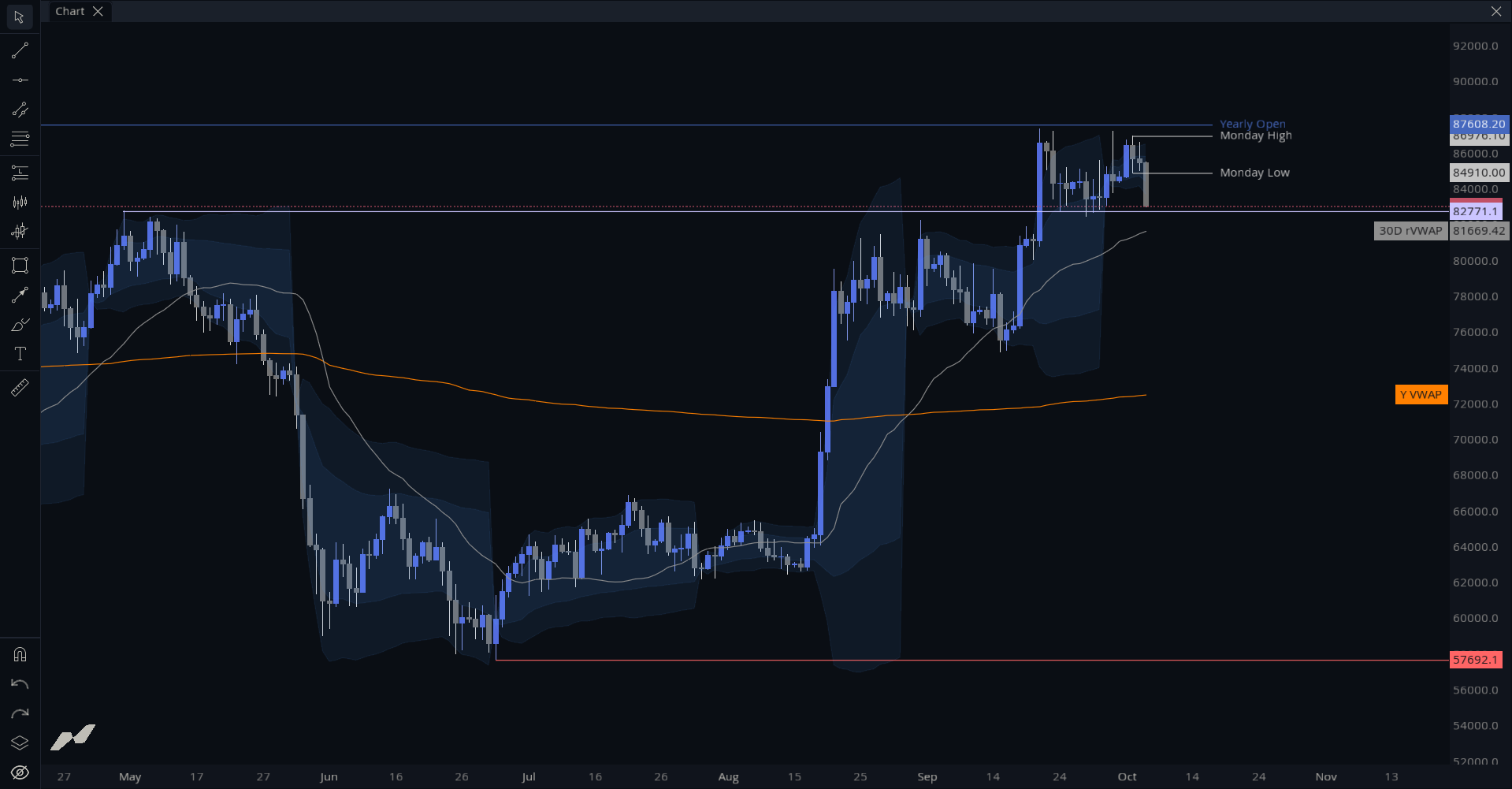 MMT Key Levels