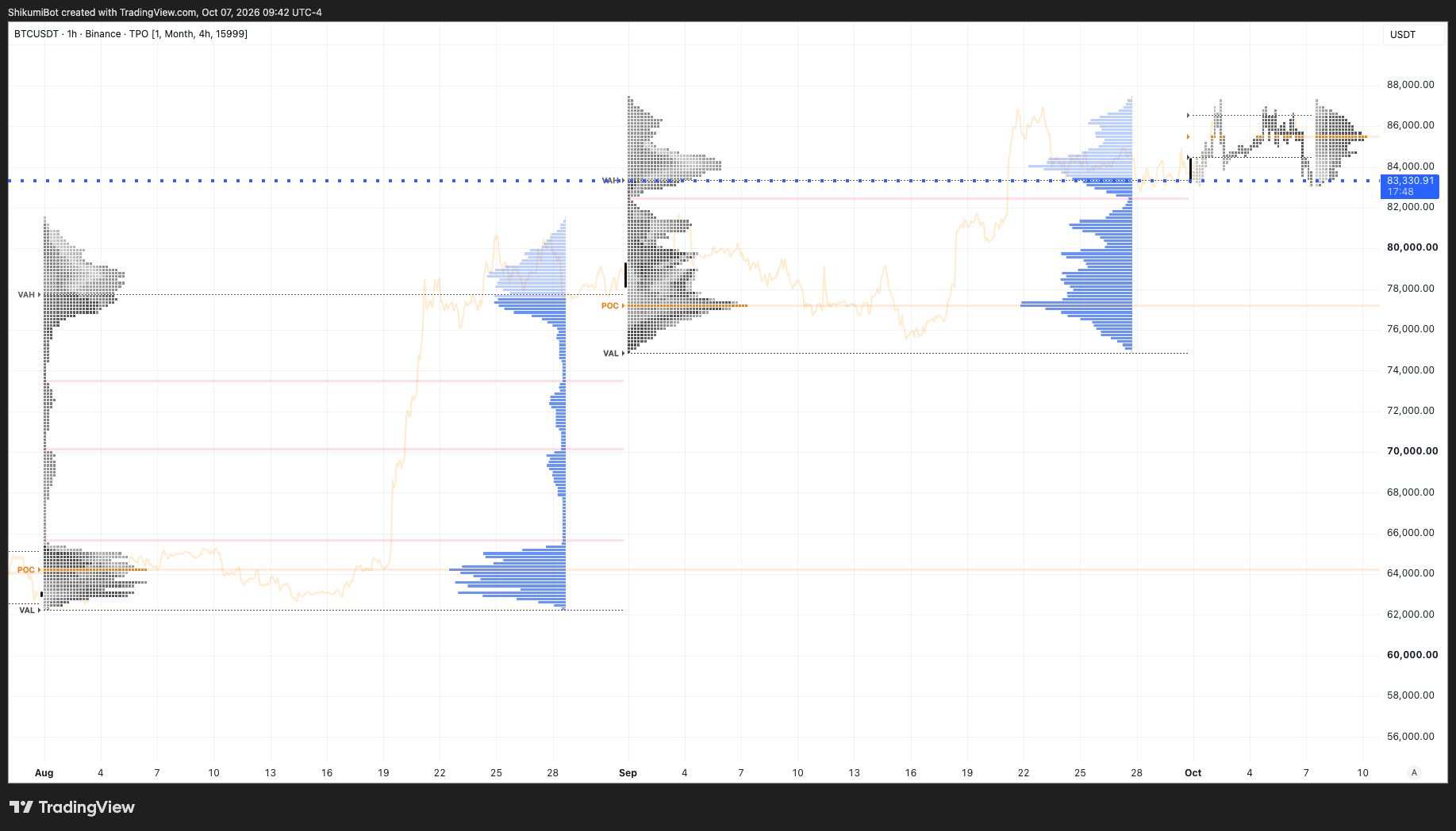 Monthly TPO
