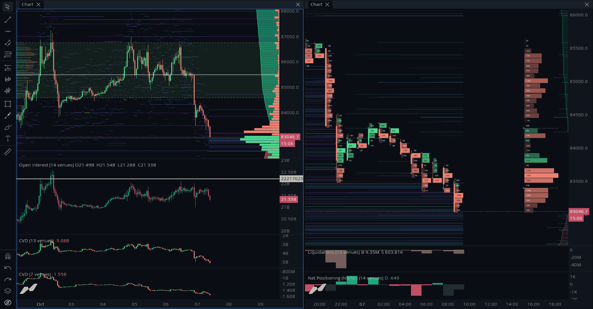Order Book + Liquidation Map