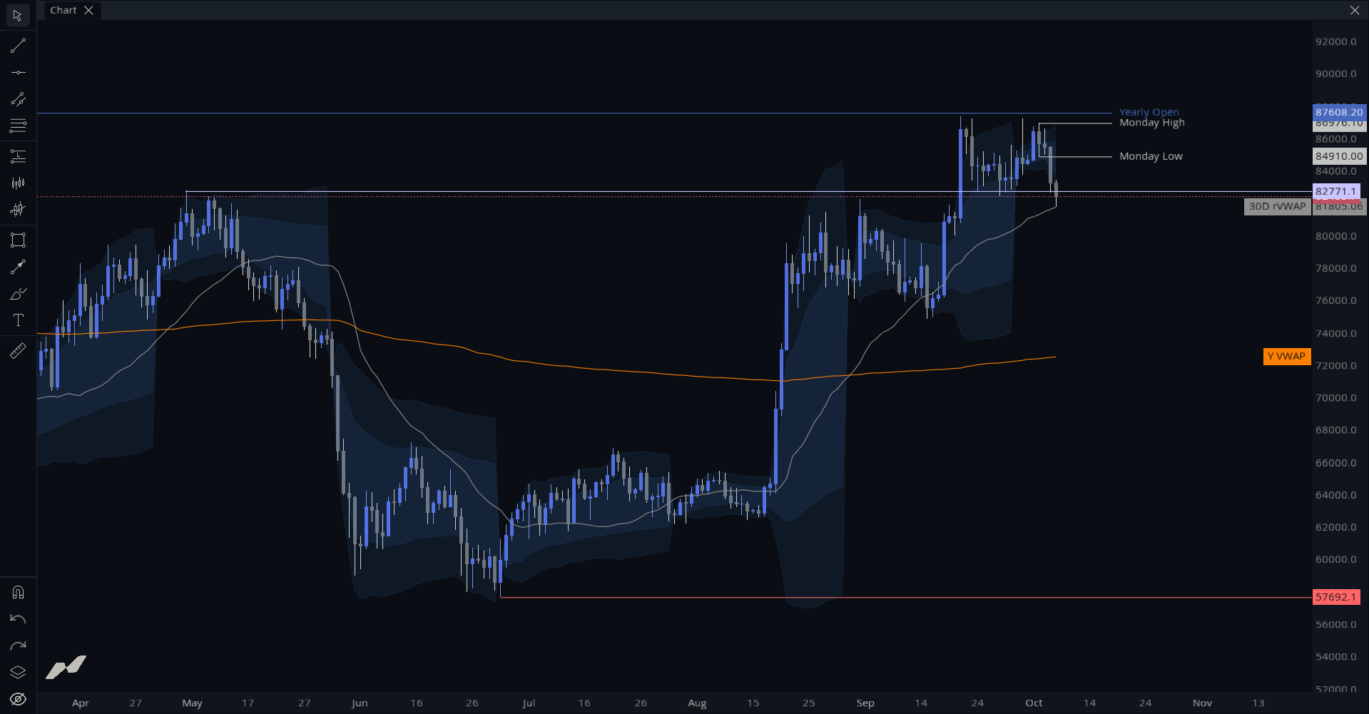 MMT Key Levels