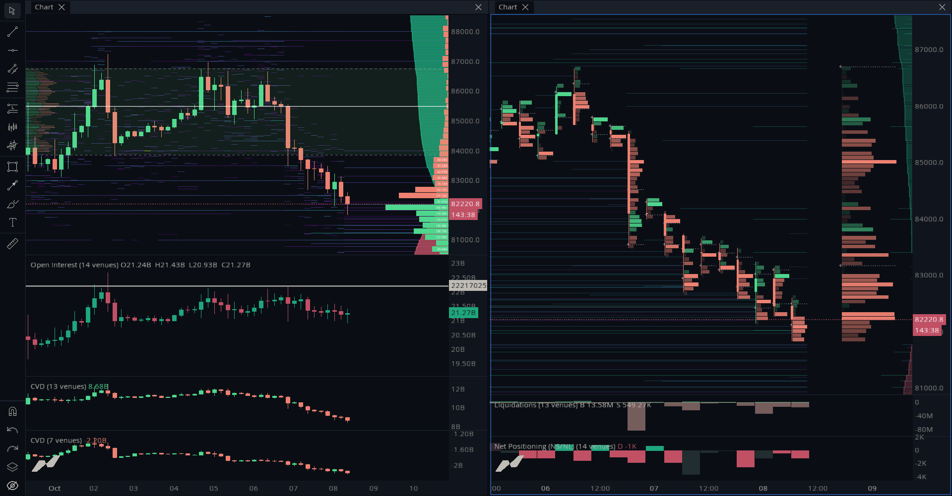 Order Book + Liquidation Map