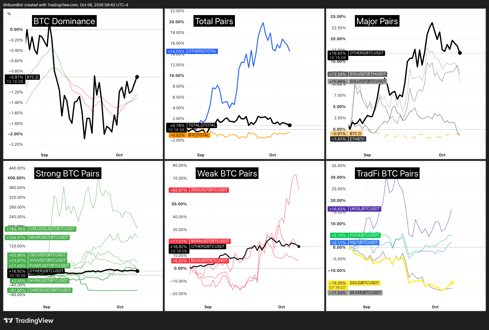 BTC Pairs
