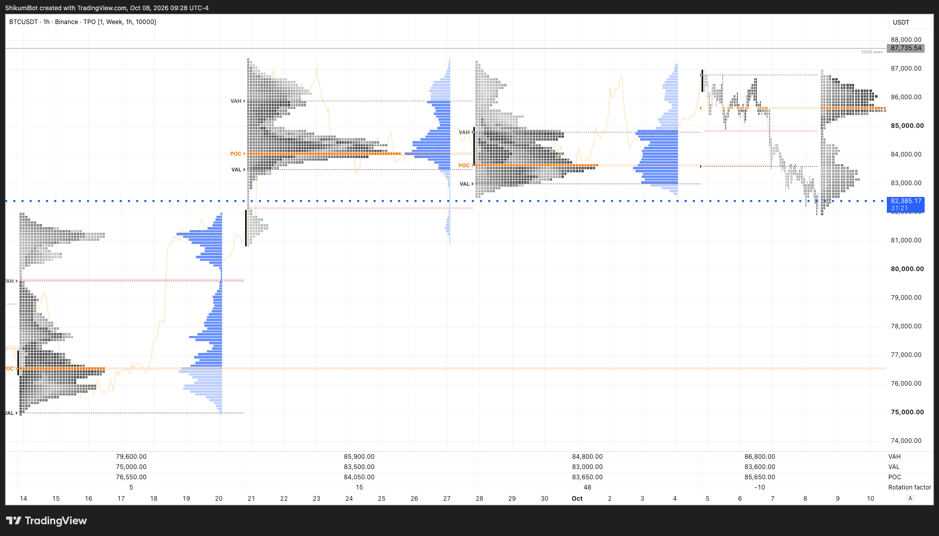 Weekly TPO