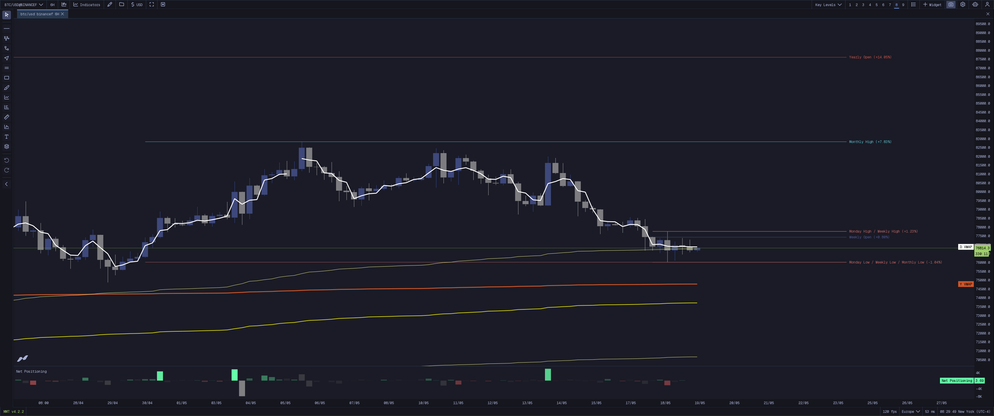 MMT Key Levels