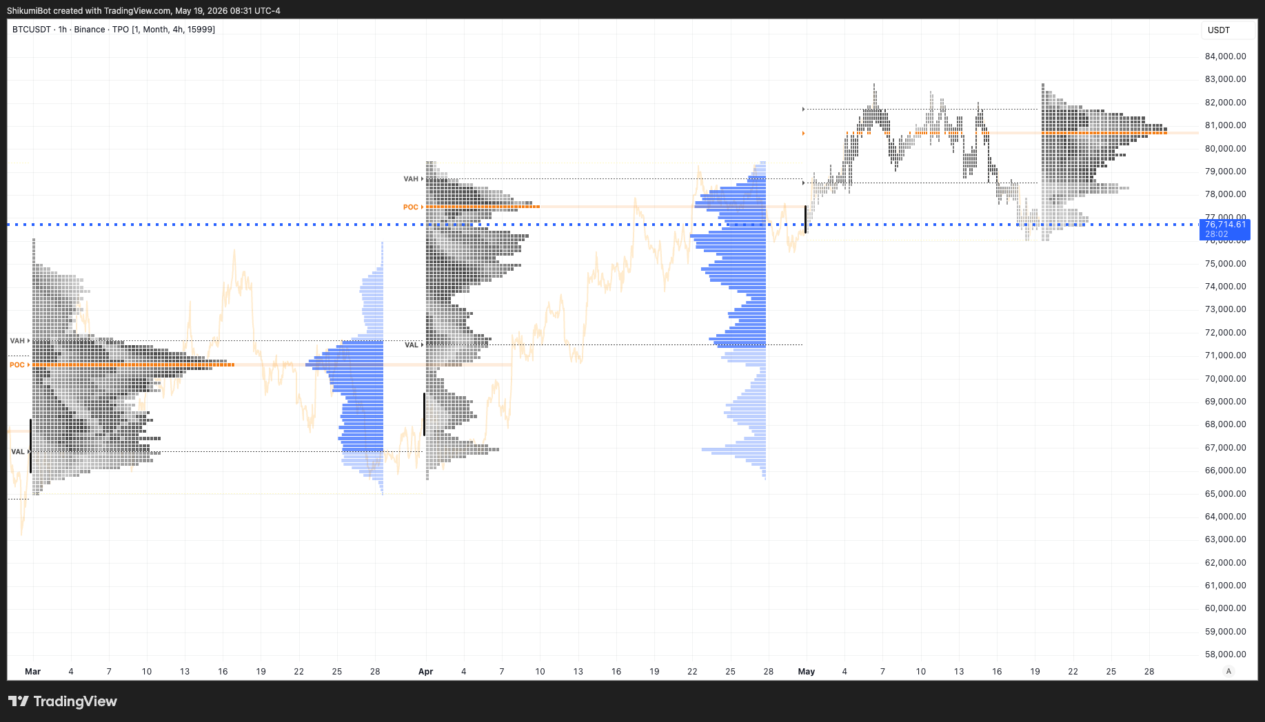 Monthly TPO