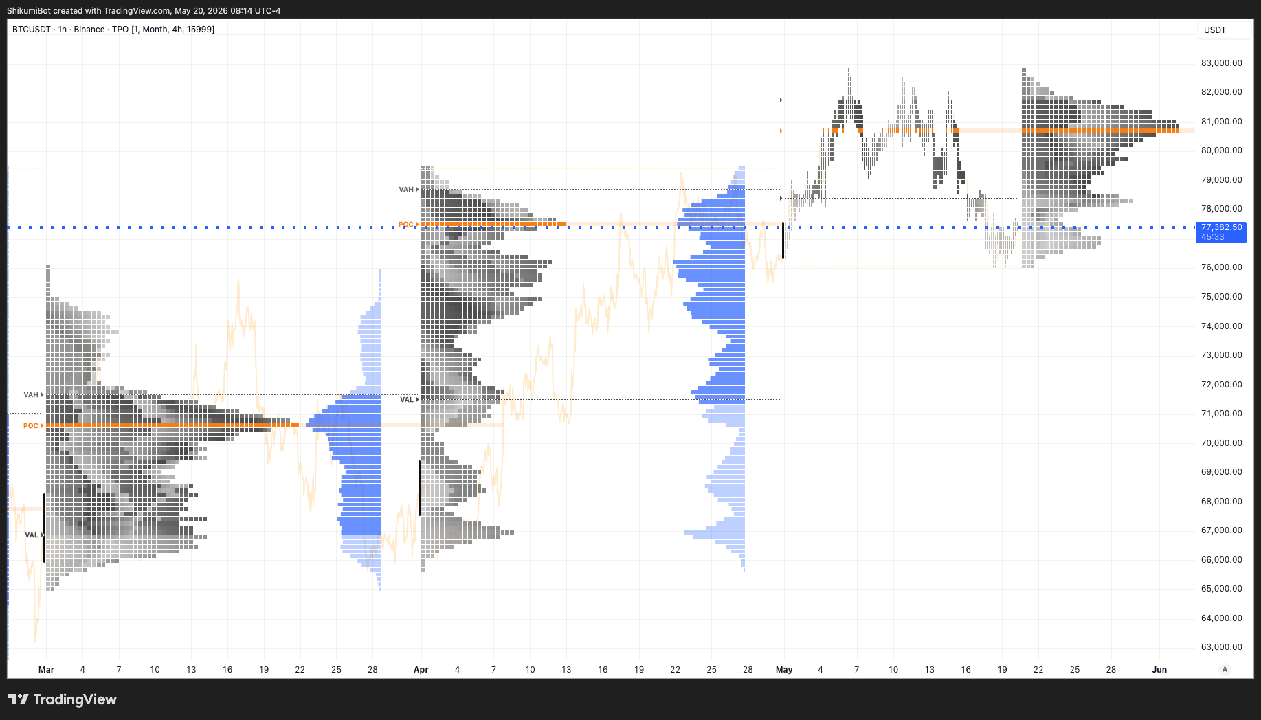 Monthly TPO