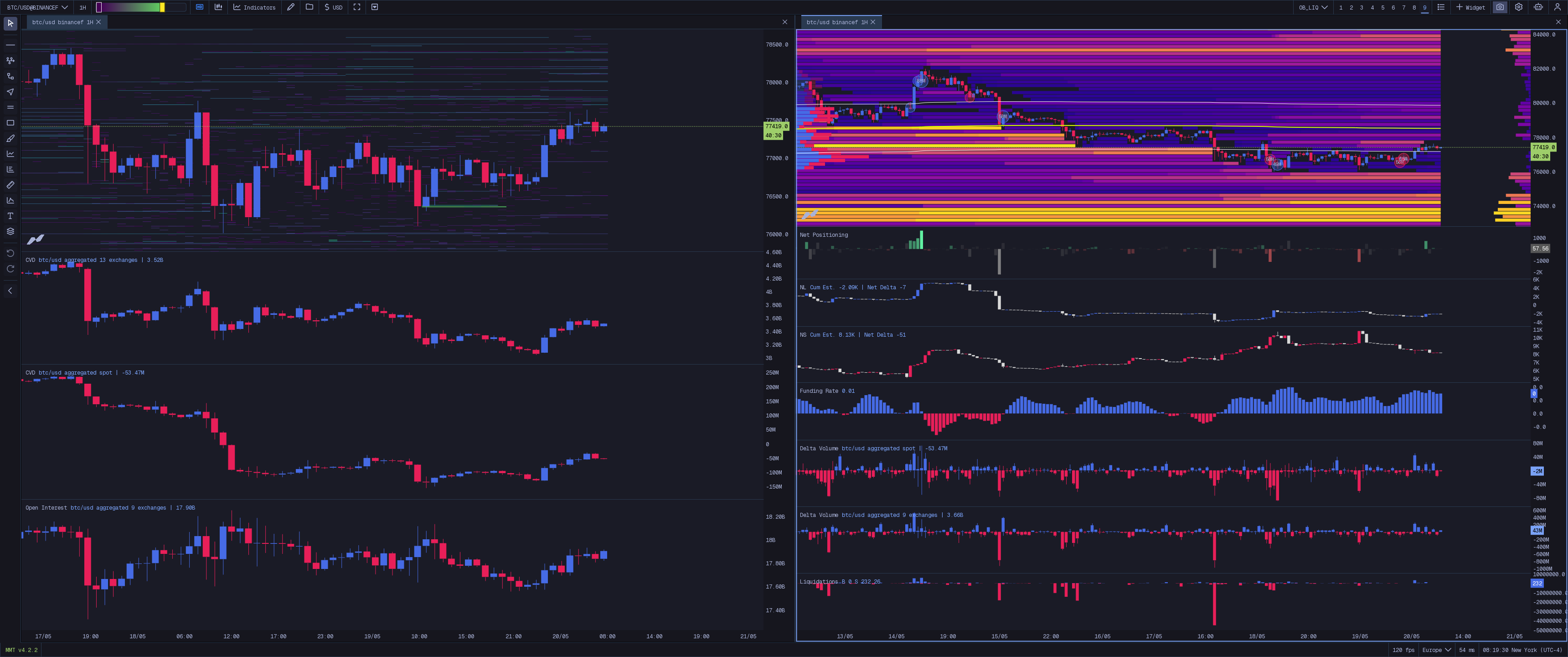 Order Book + Liquidation Map