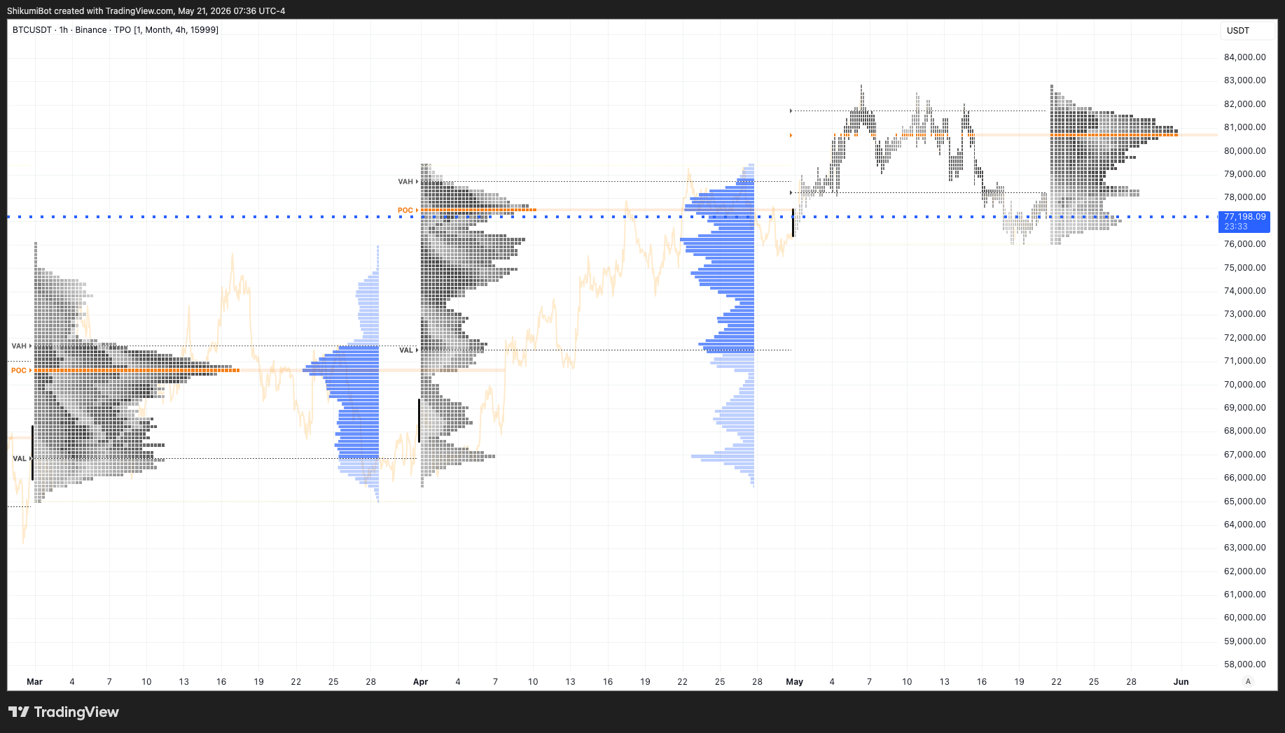Monthly TPO
