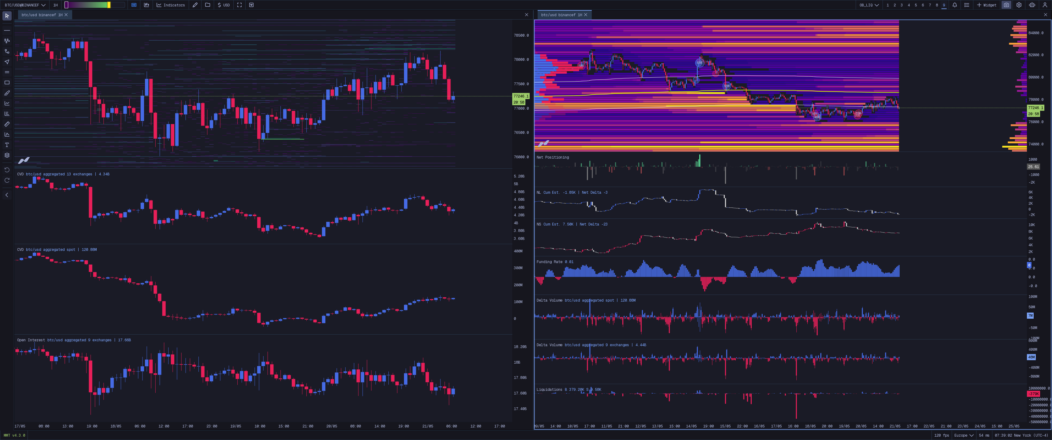 Order Book + Liquidation Map