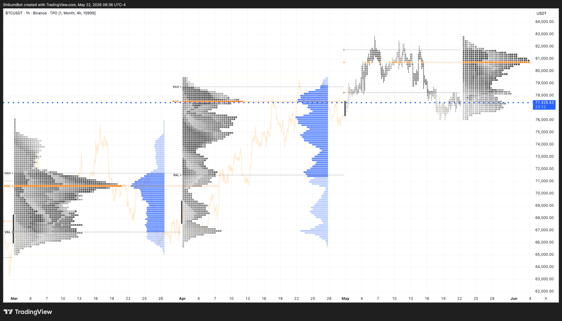 Monthly TPO