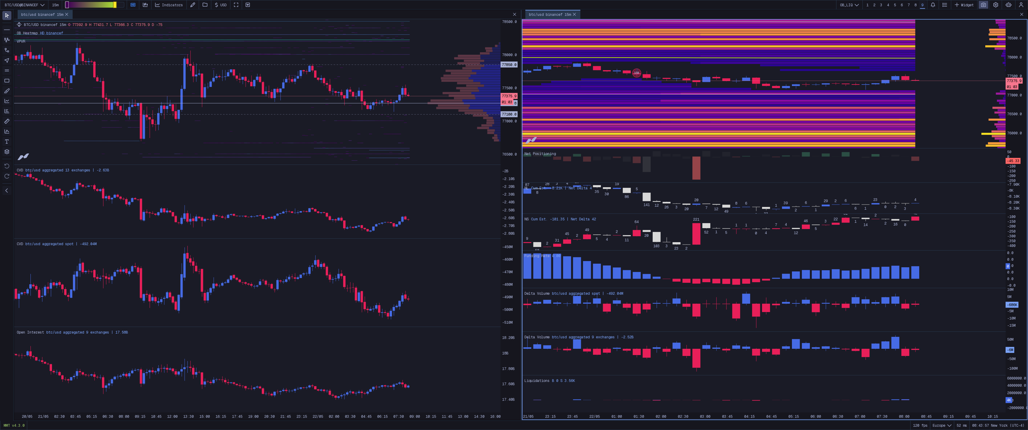 Order Book + Liquidation Map