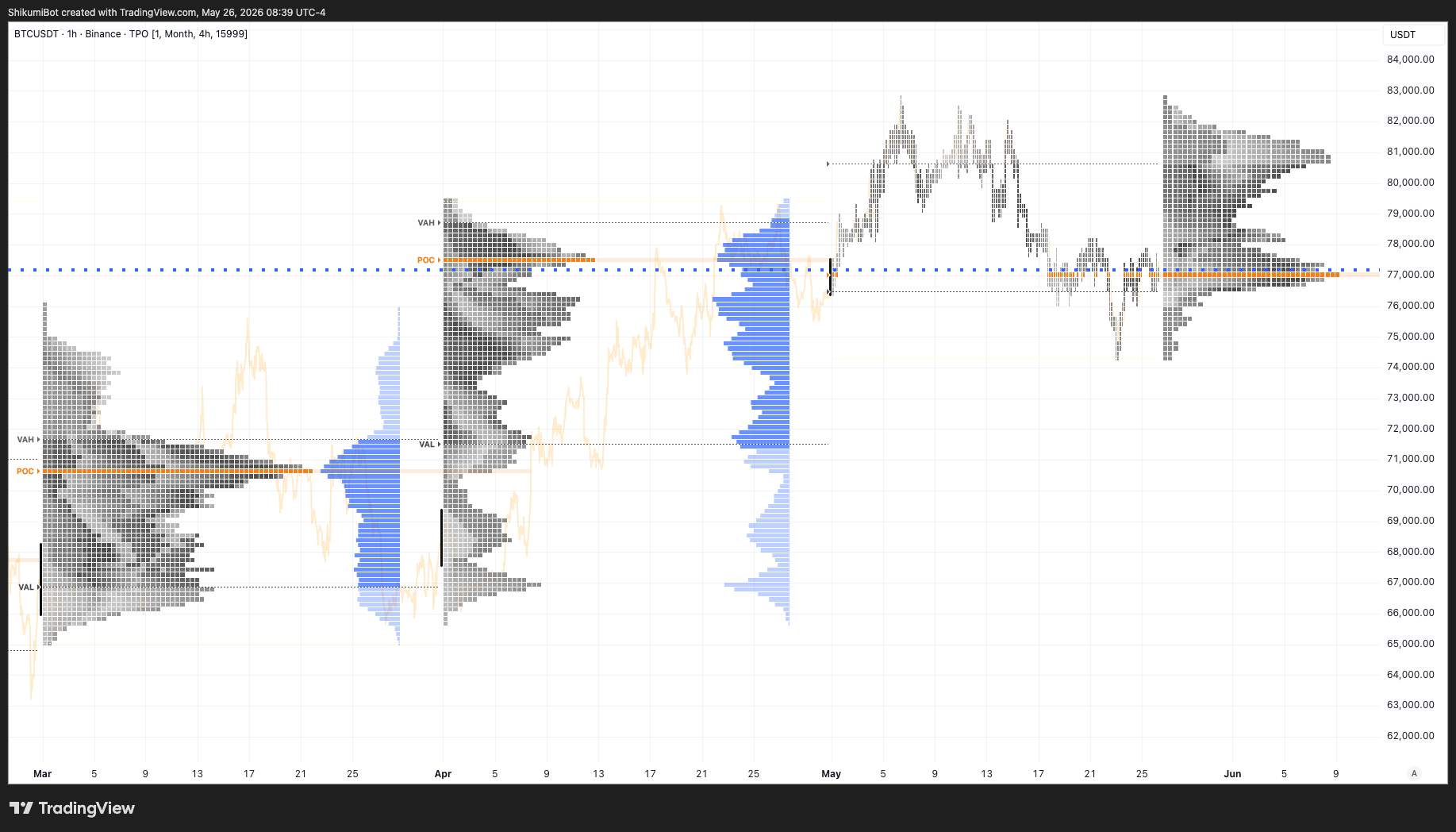 Monthly TPO