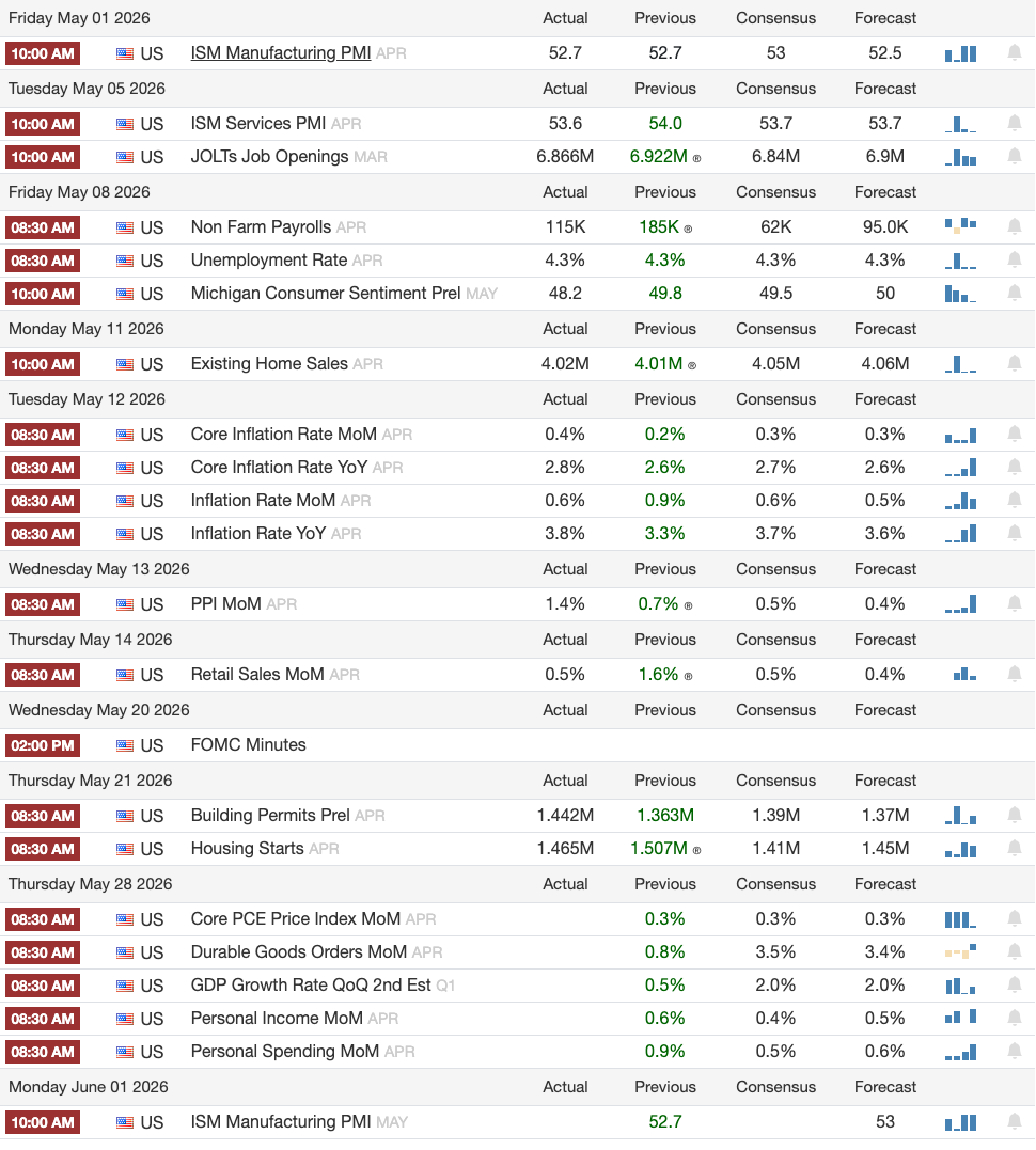 Financial Calendar