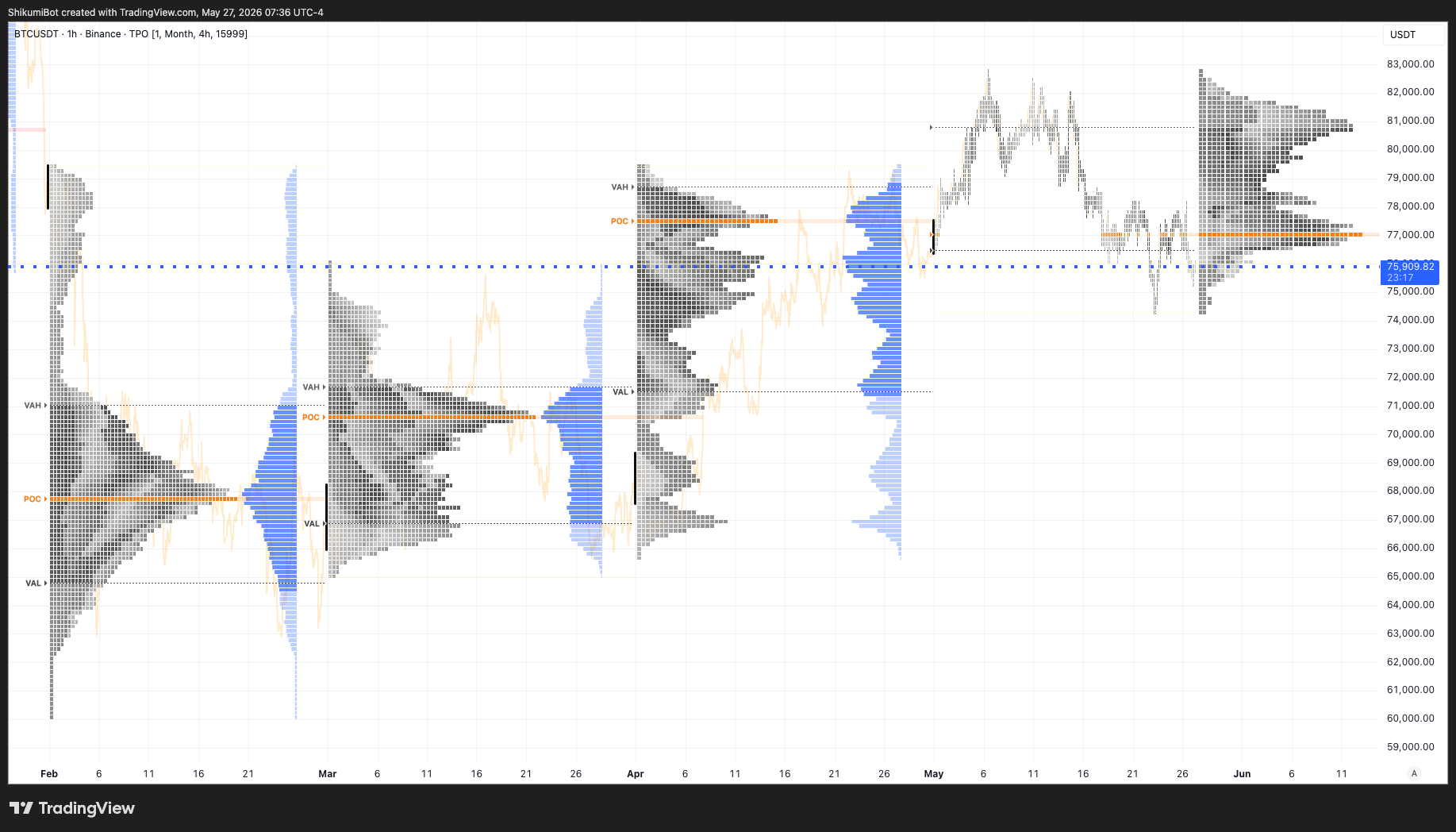 Monthly TPO