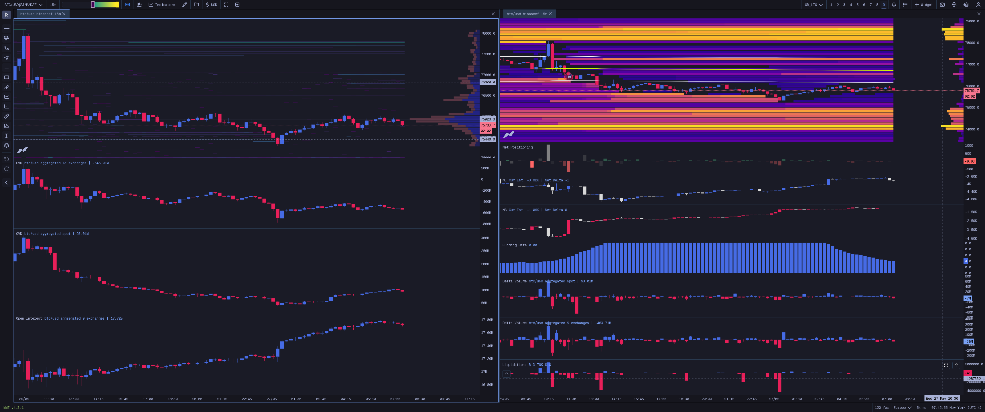 Order Book + Liquidation Map