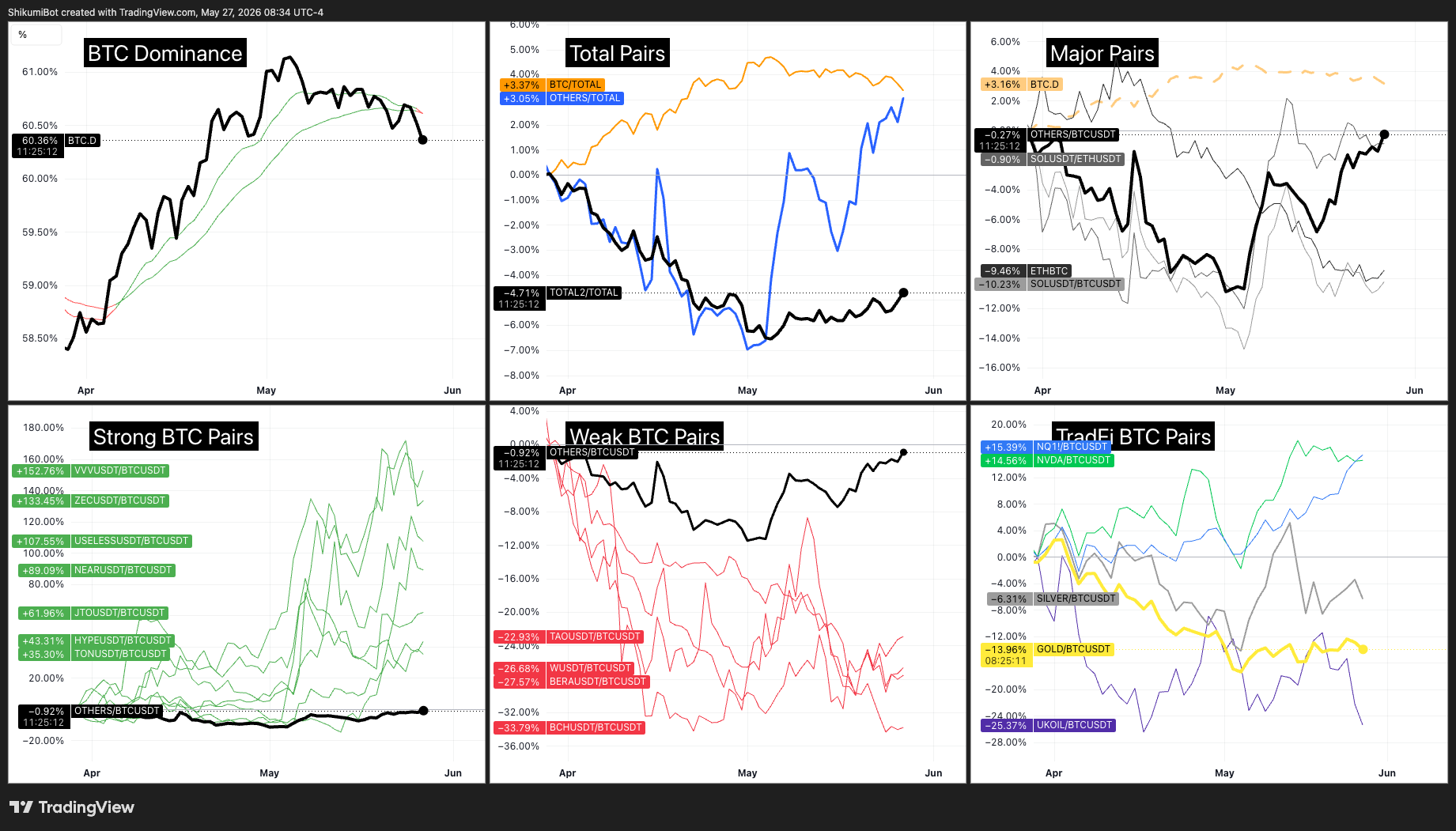 Crypto vs TradFi Pairs