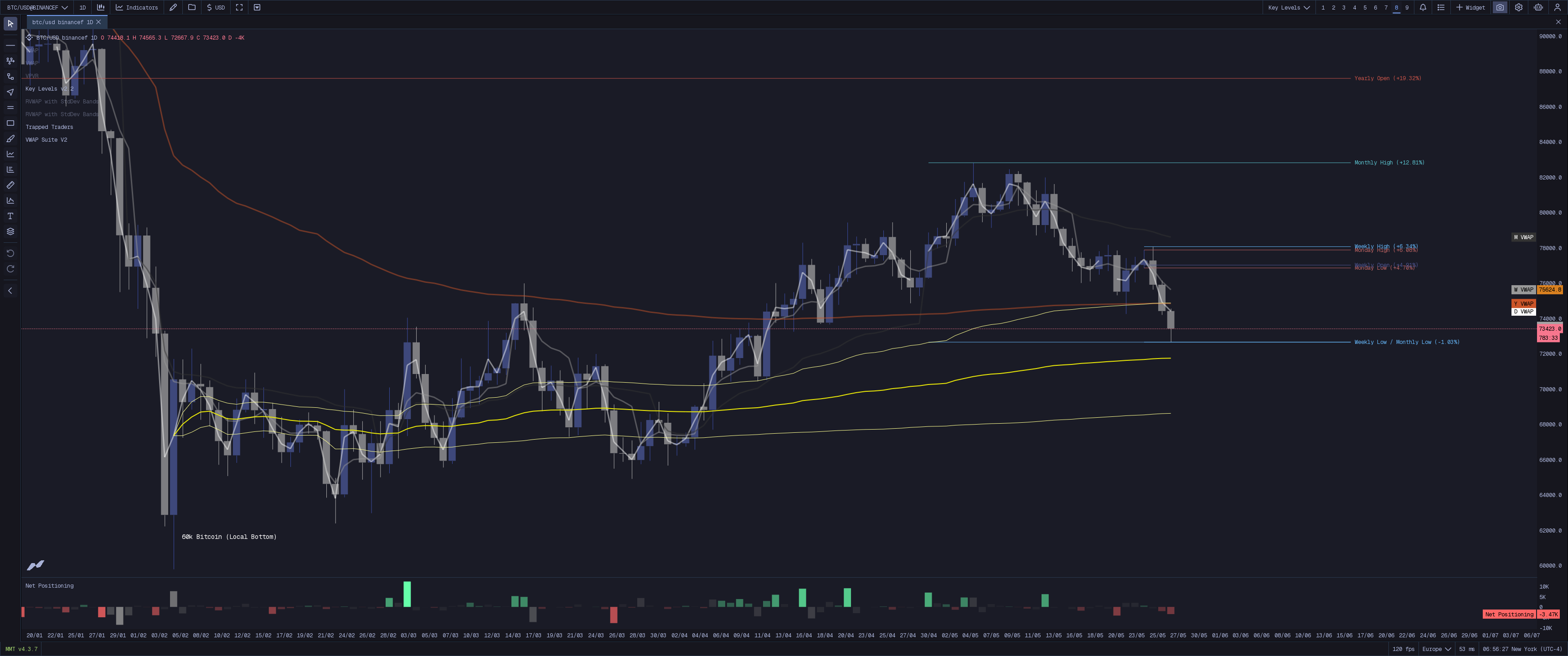MMT Key Levels