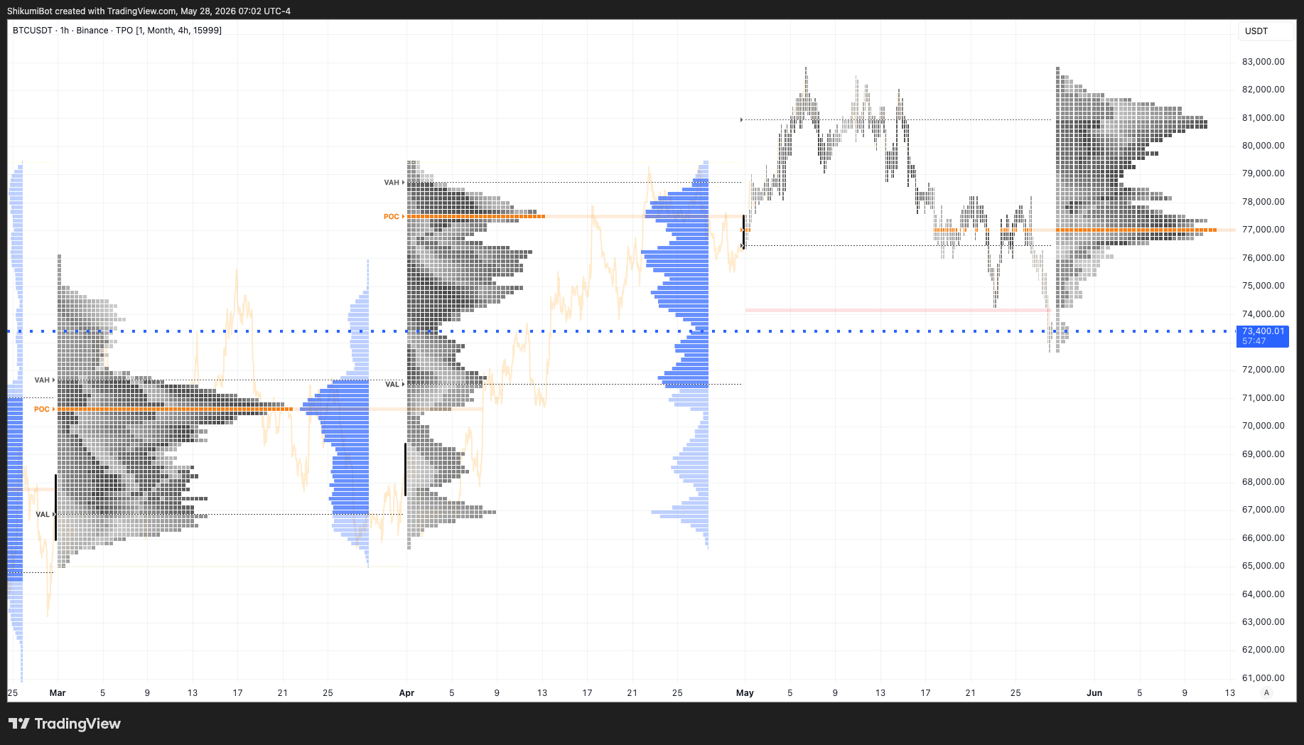 Monthly TPO