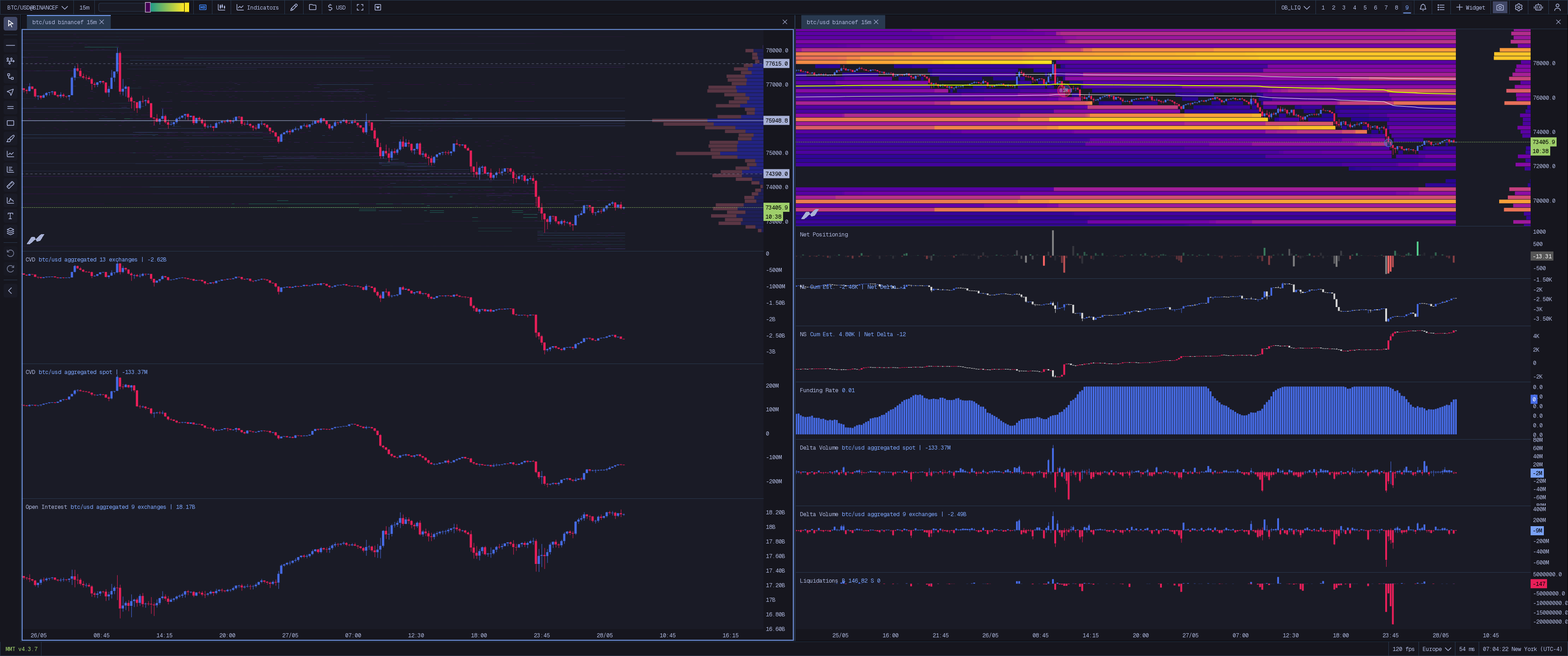Order Book + Liquidation Map