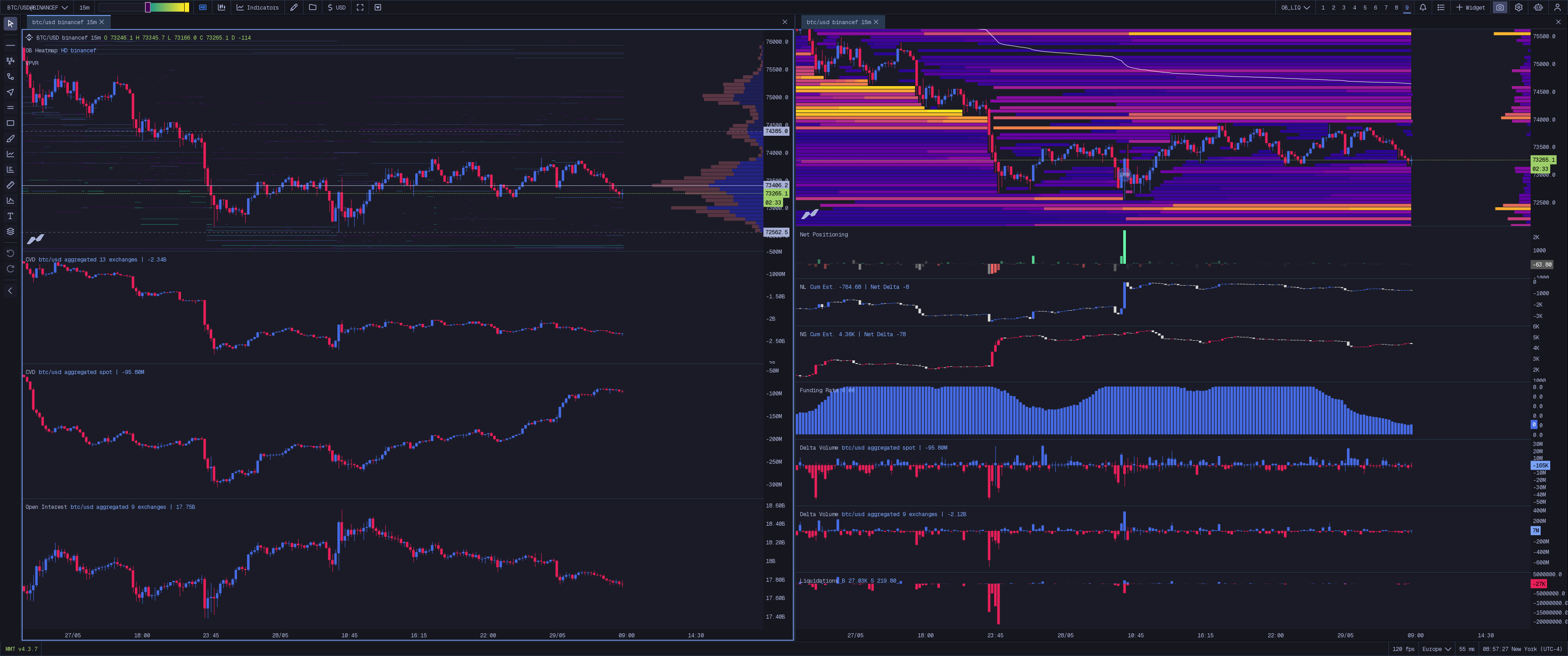 Order Book + Liquidation Map