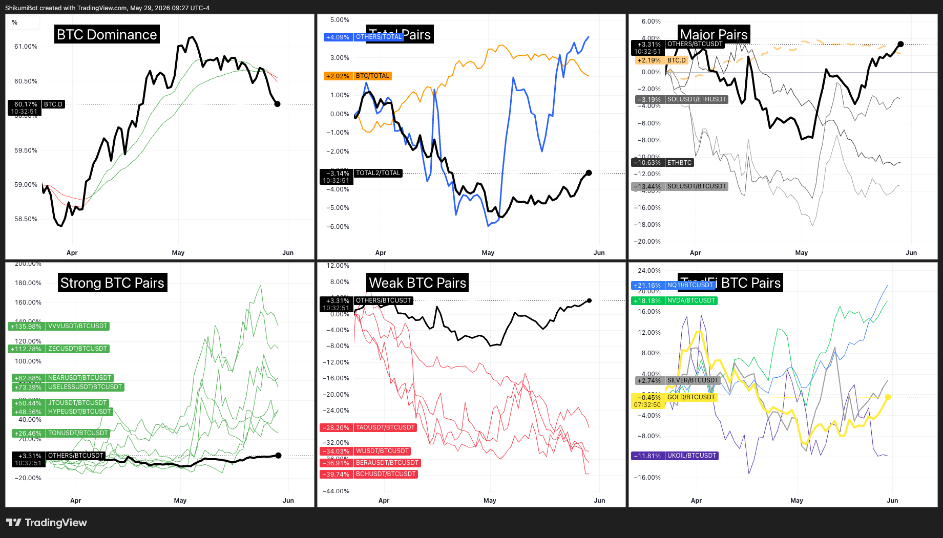 Crypto vs TradFi Pairs