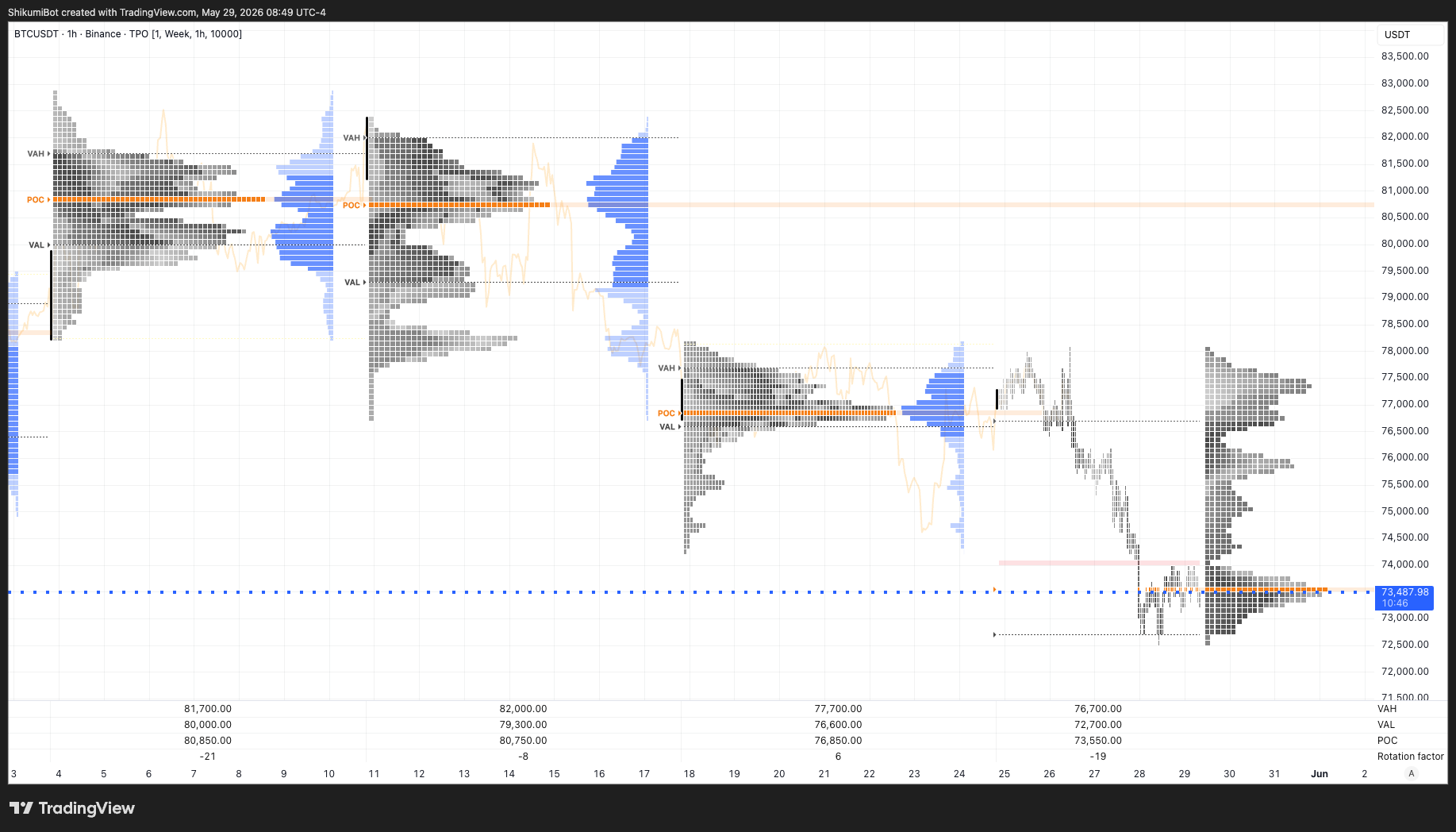 Weekly TPO