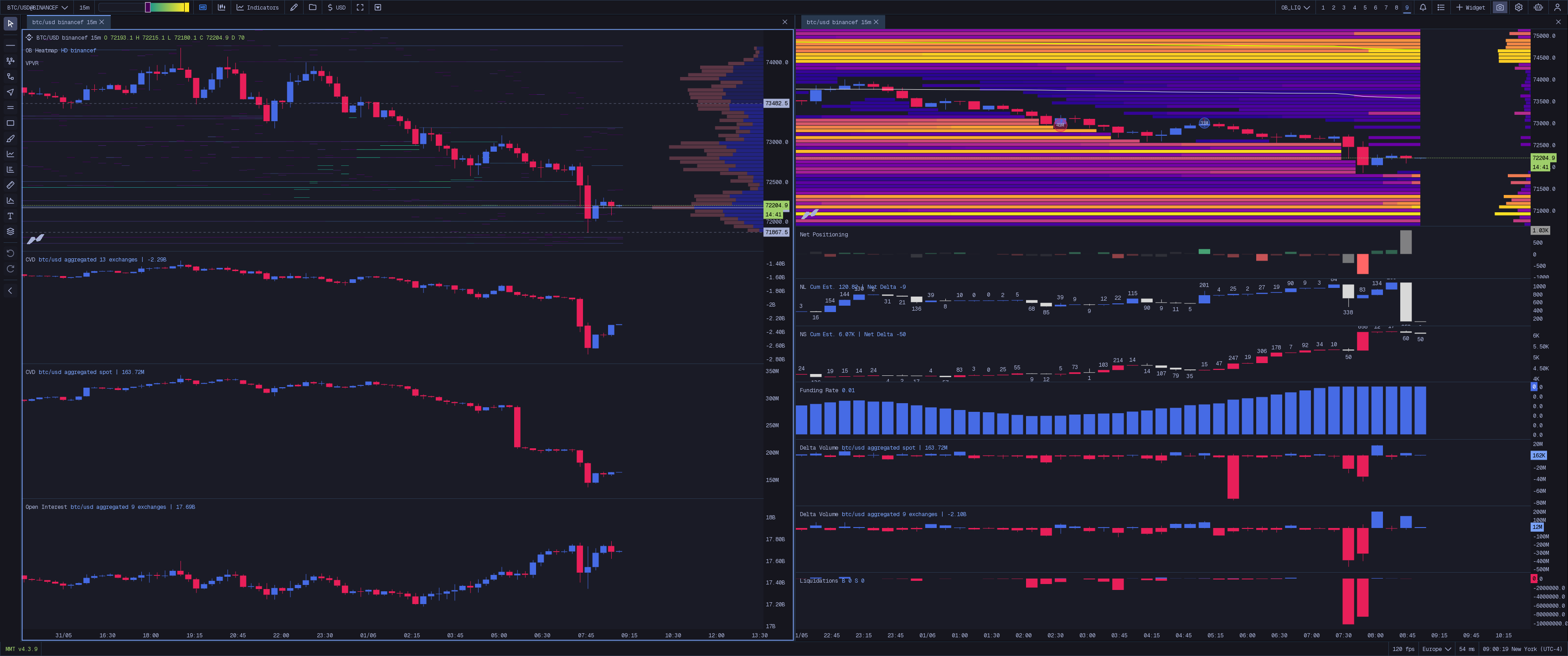 Order Book + Liquidation Map