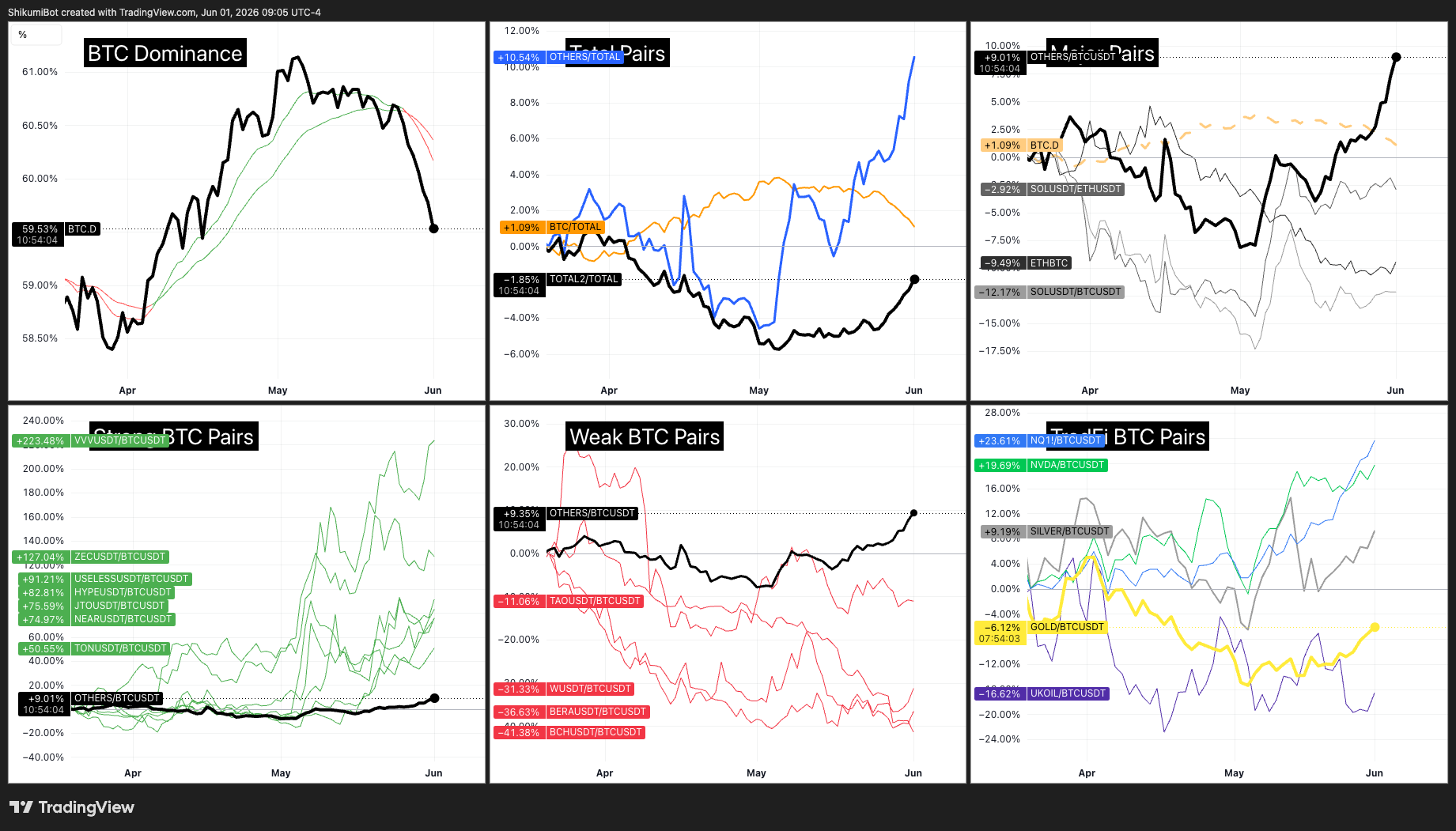 Crypto vs TradFi Pairs