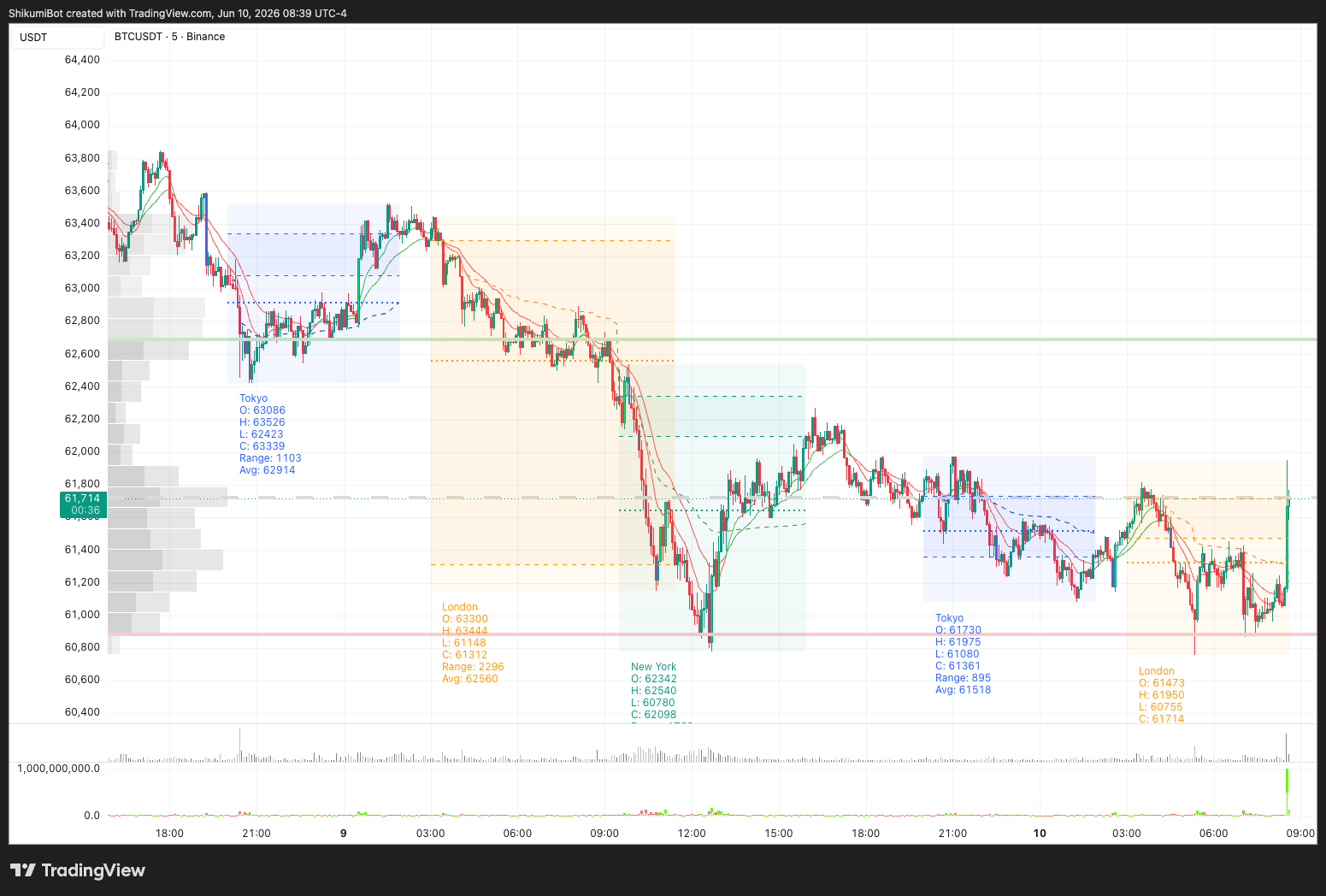Session Summary