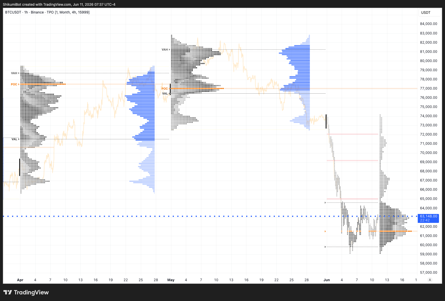Monthly TPO