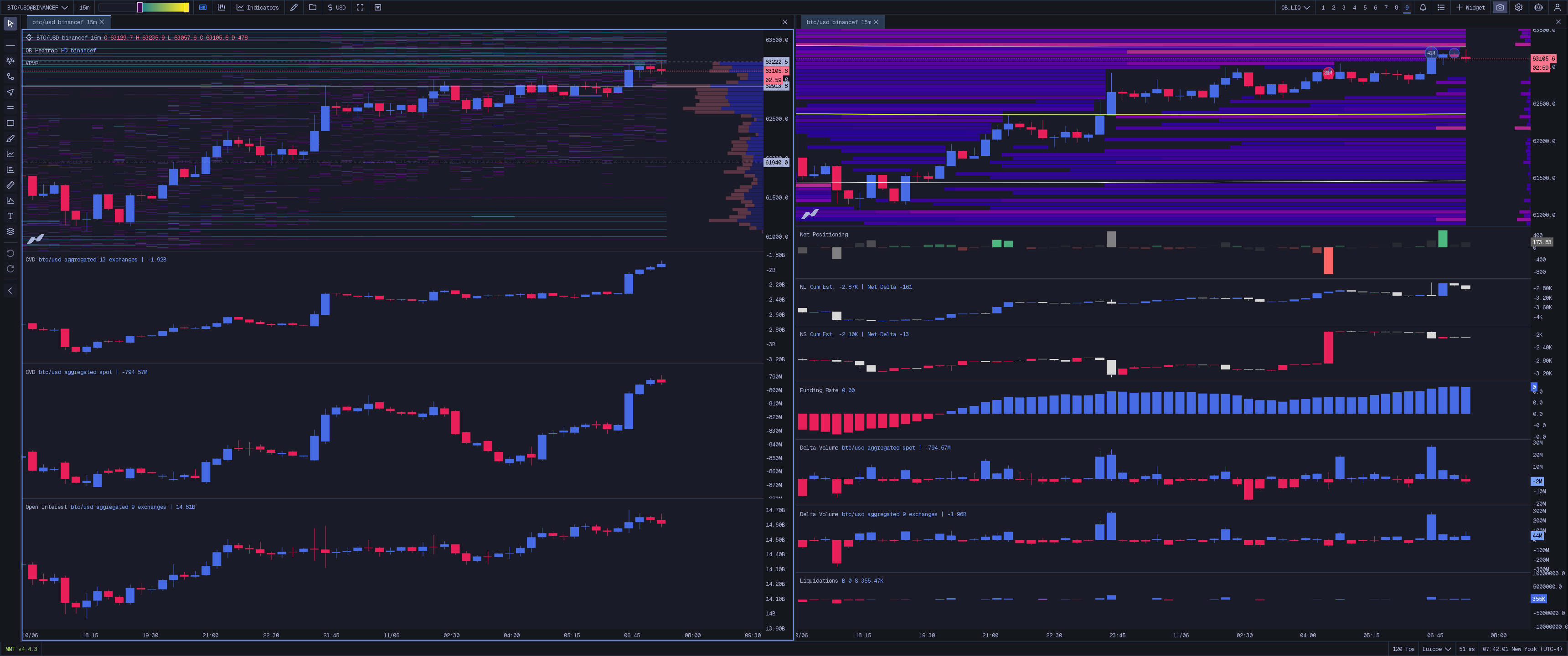 Order Book + Liquidation Map