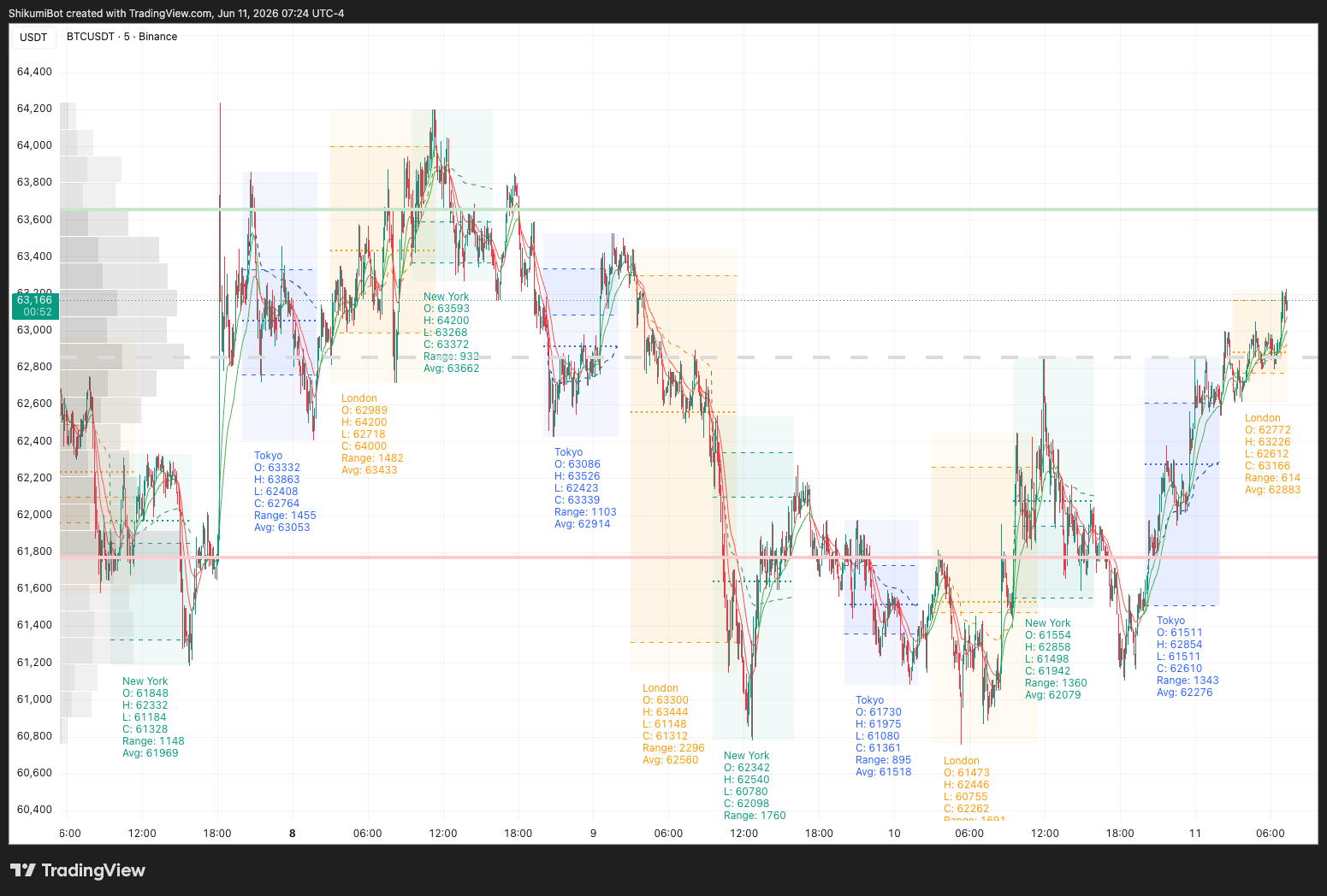 Session Summary
