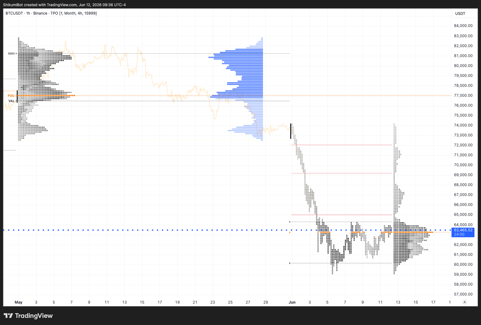 Monthly TPO