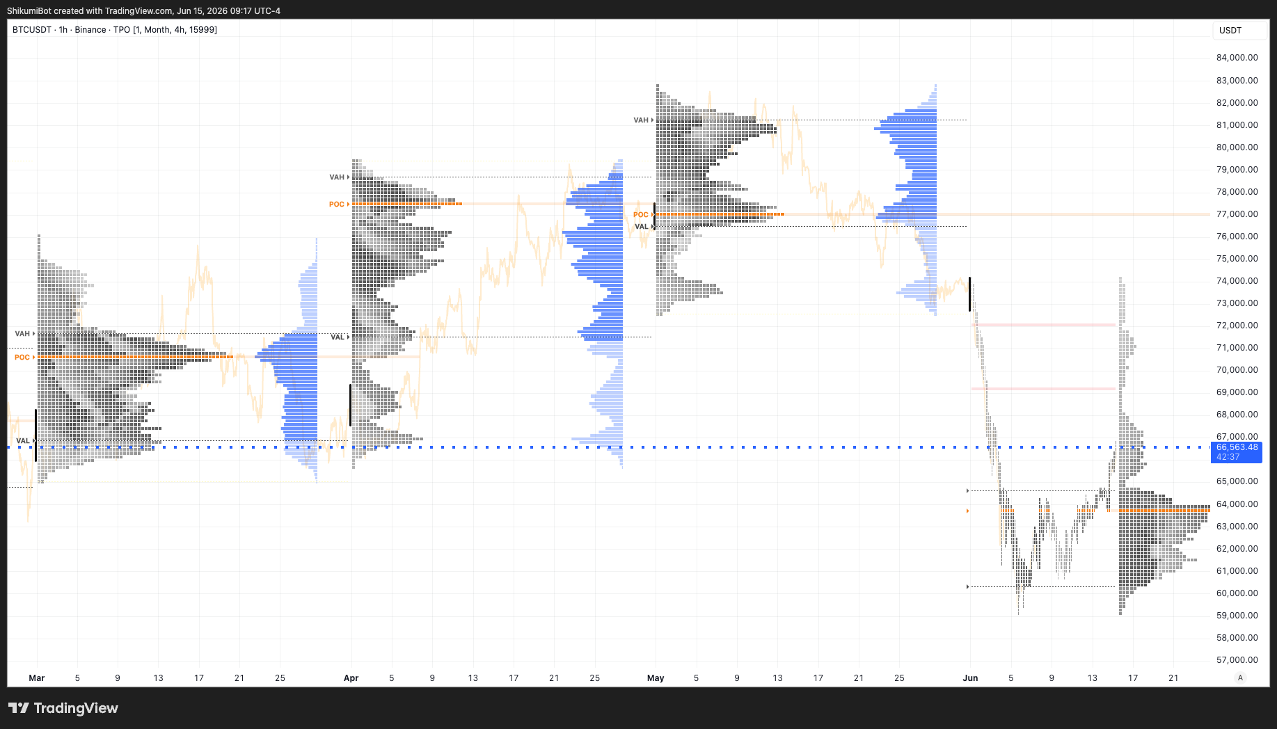 Monthly TPO