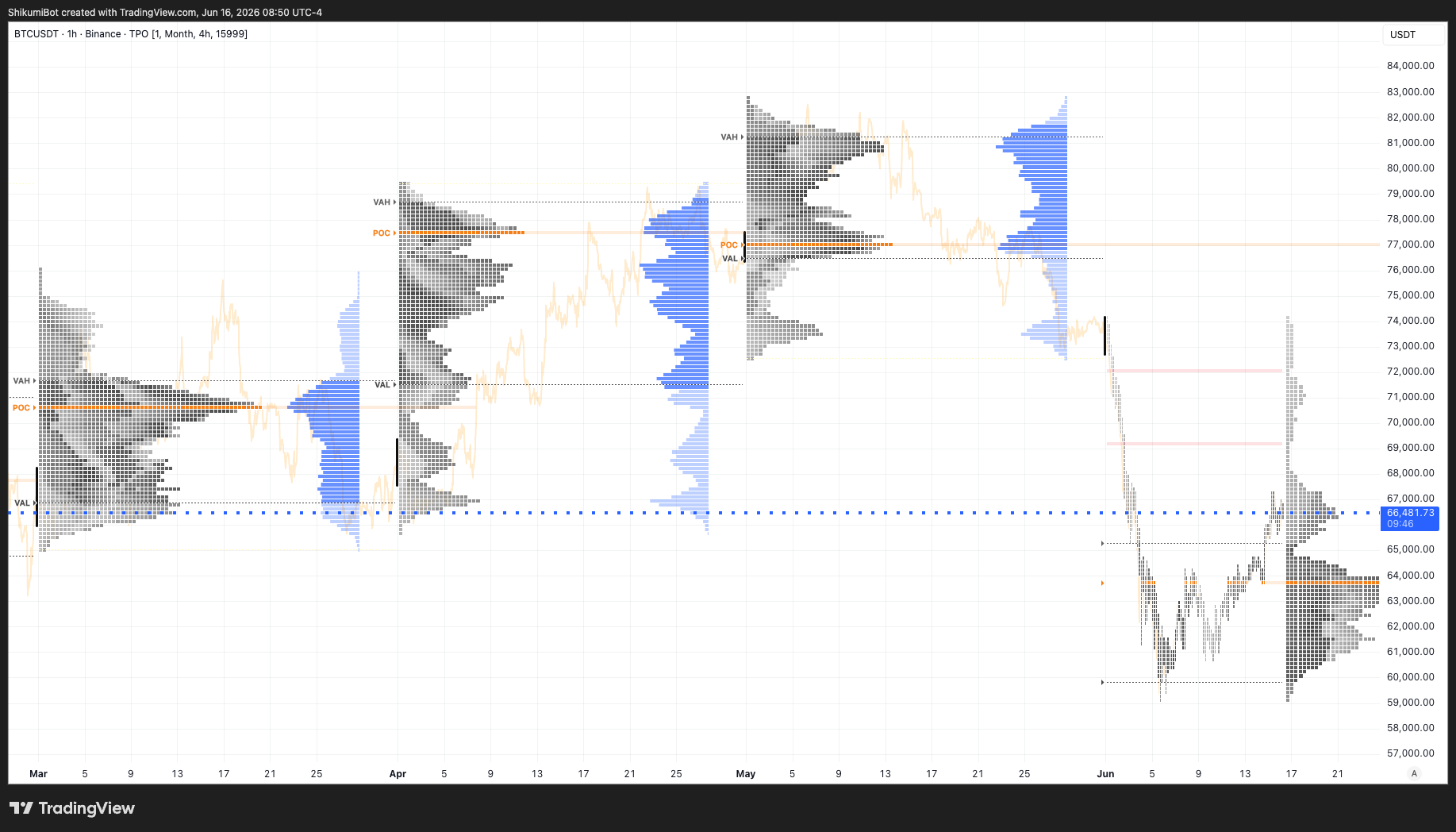 Monthly TPO