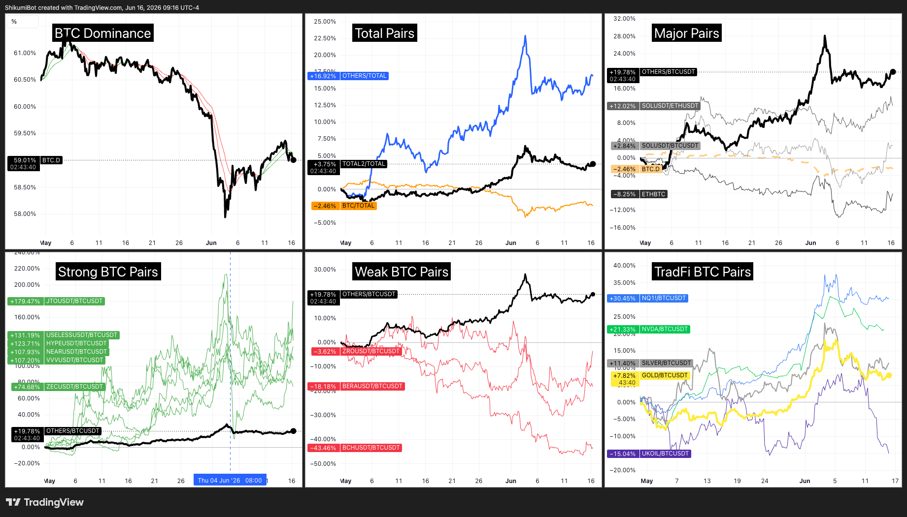 Crypto vs TradFi Pairs