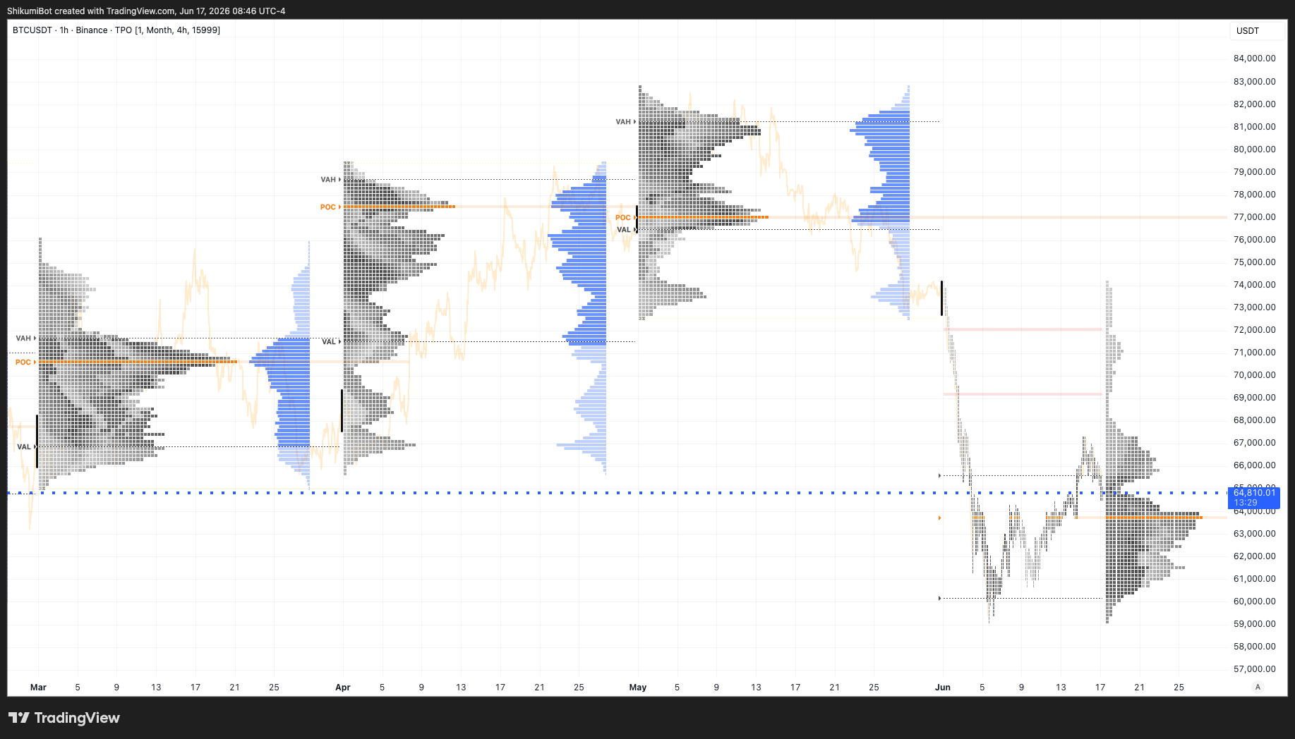 Monthly TPO