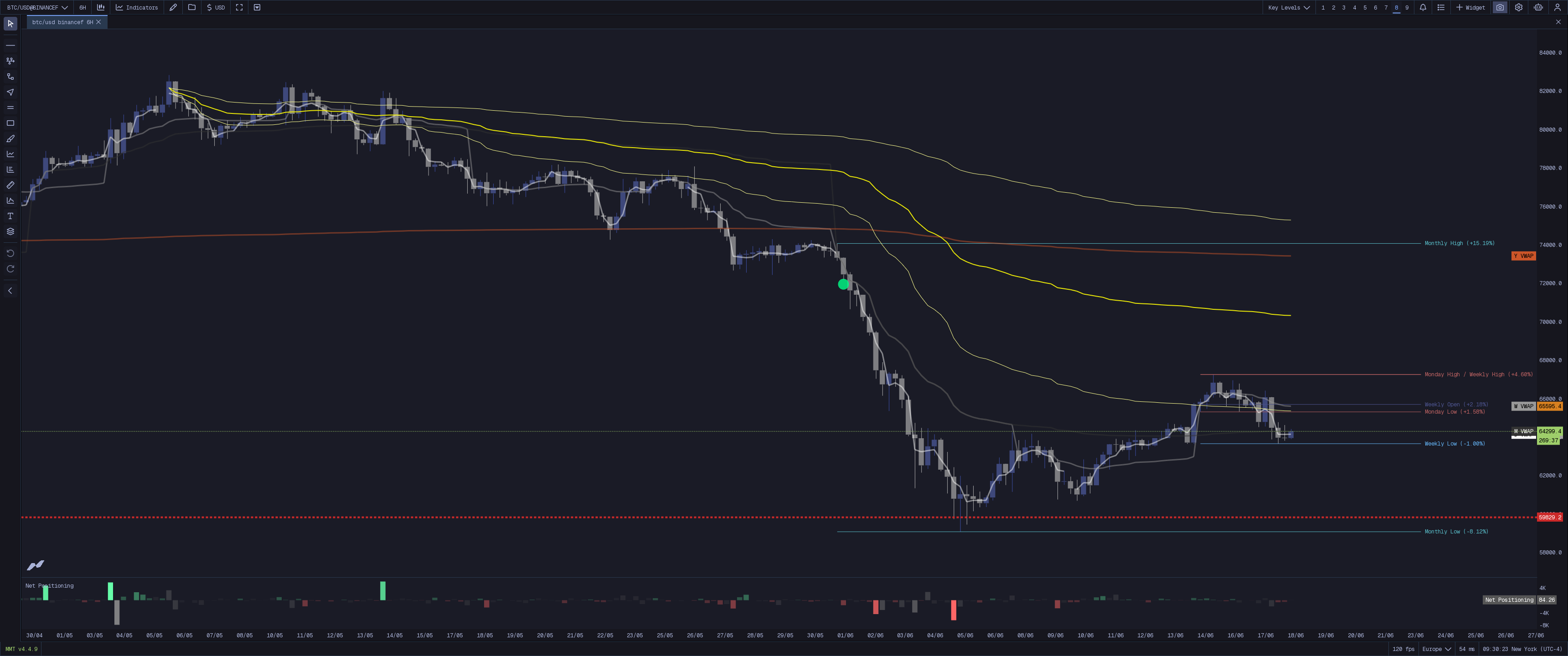 MMT Key Levels