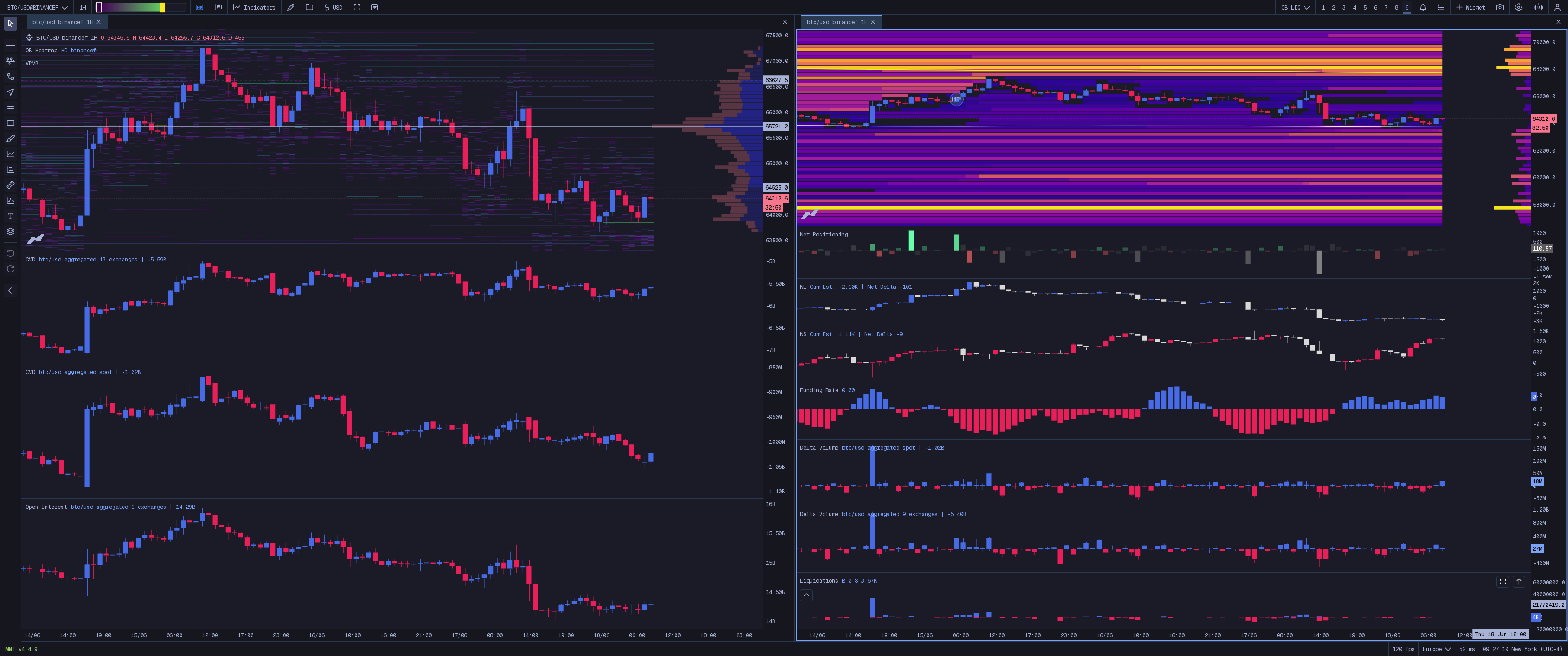 Order Book + Liquidation Map