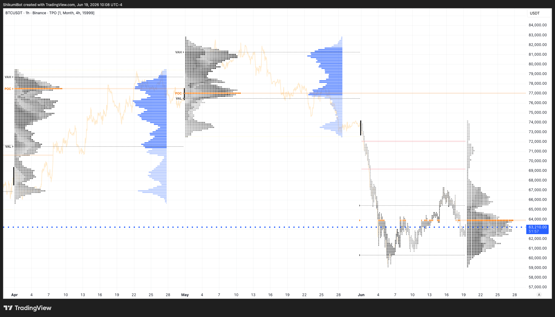 Monthly TPO